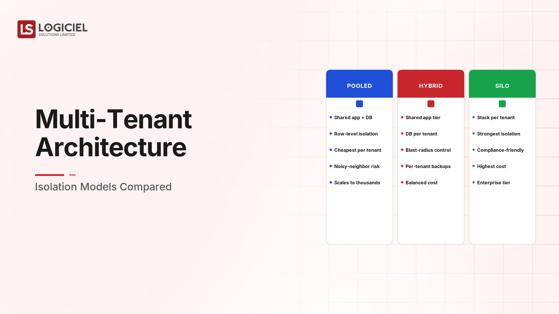 Multi-Tenant Architecture: Isolation Models Compared