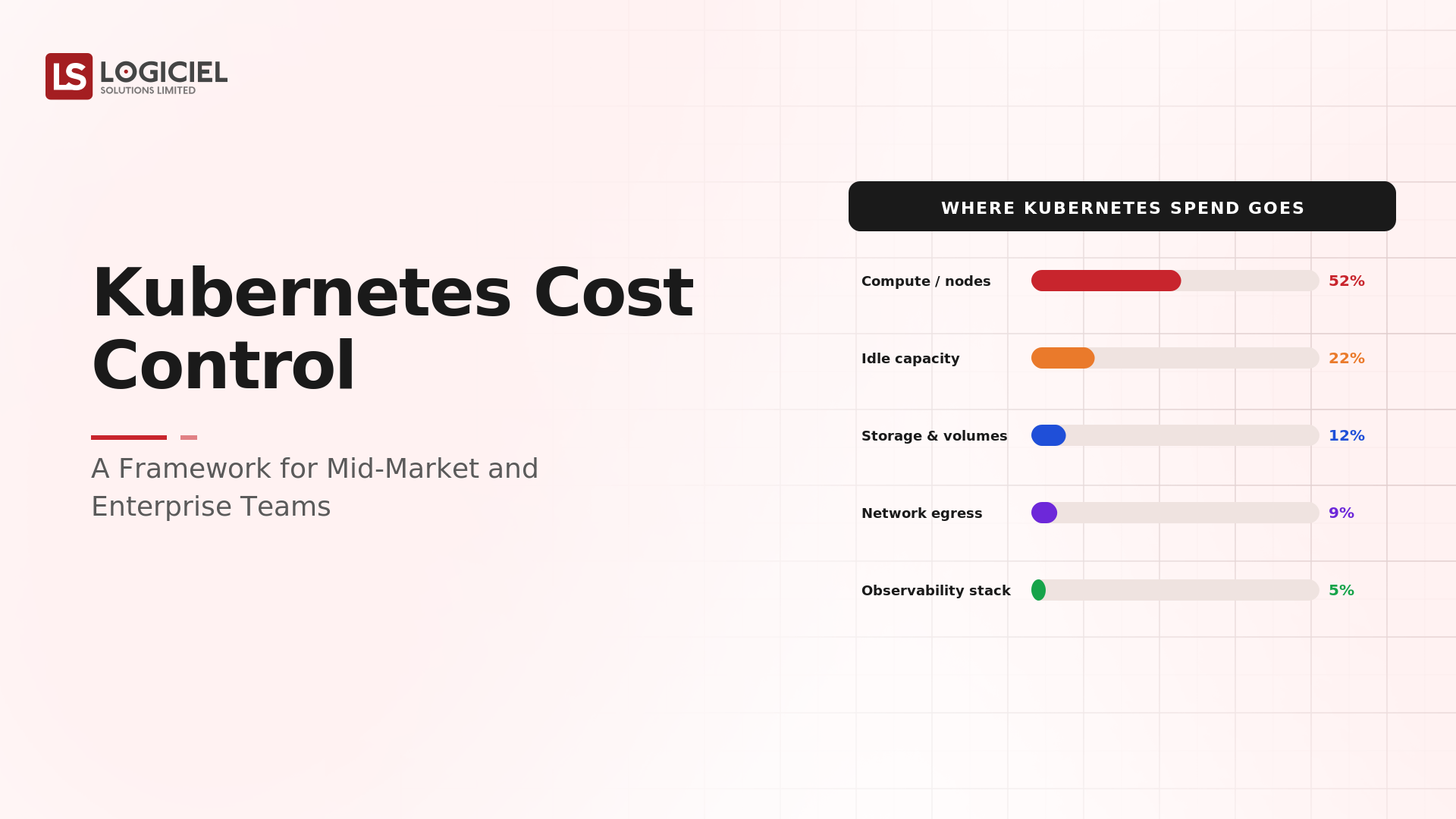 Kubernetes Cost Control: A Framework for Mid-Market and Enterprise Teams