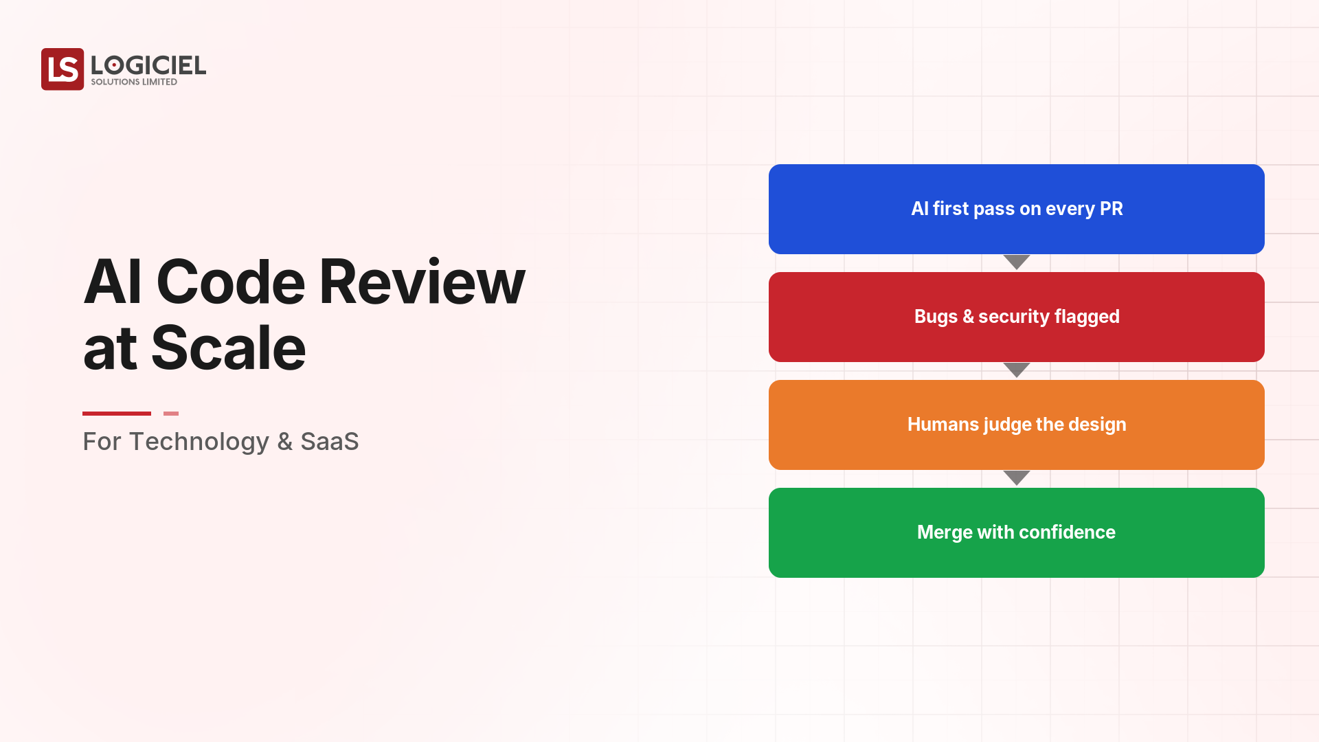 AI Code Review at Scale for Technology & SaaS