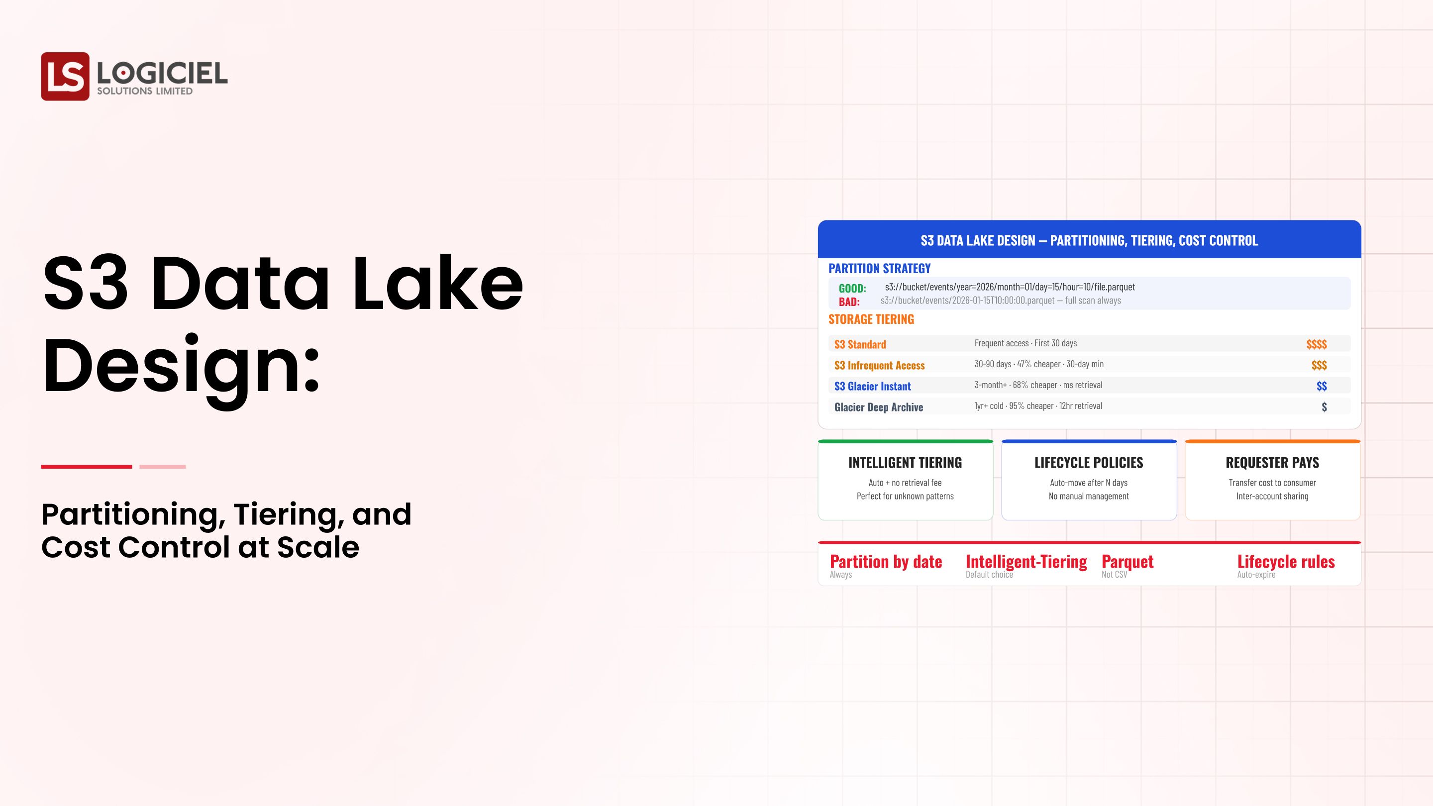 S3 Data Lake Design: Partitioning, Tiering, and Cost Control at Scale