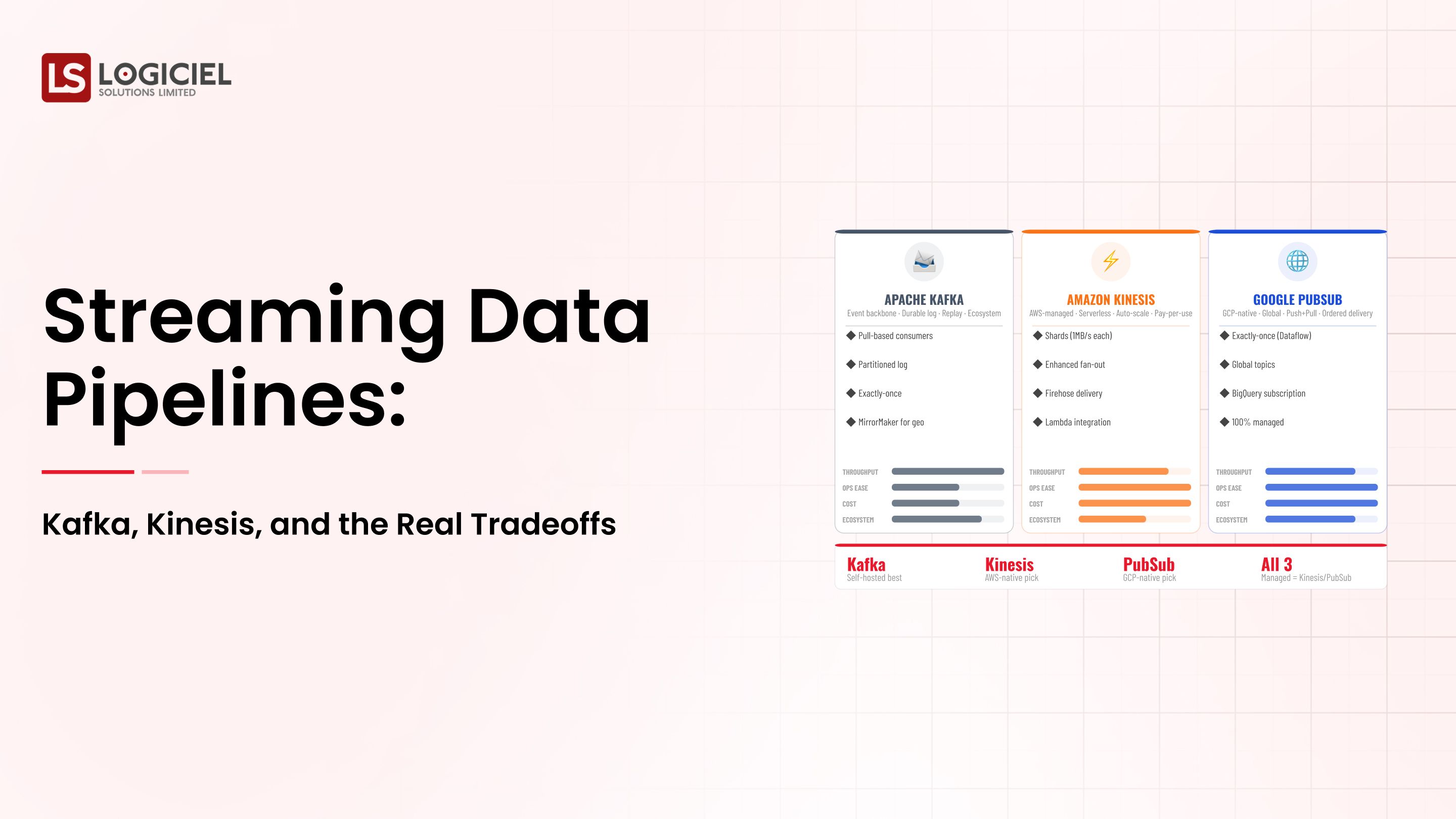 Streaming Data Pipelines: Kafka, Kinesis, and the Real Tradeoffs