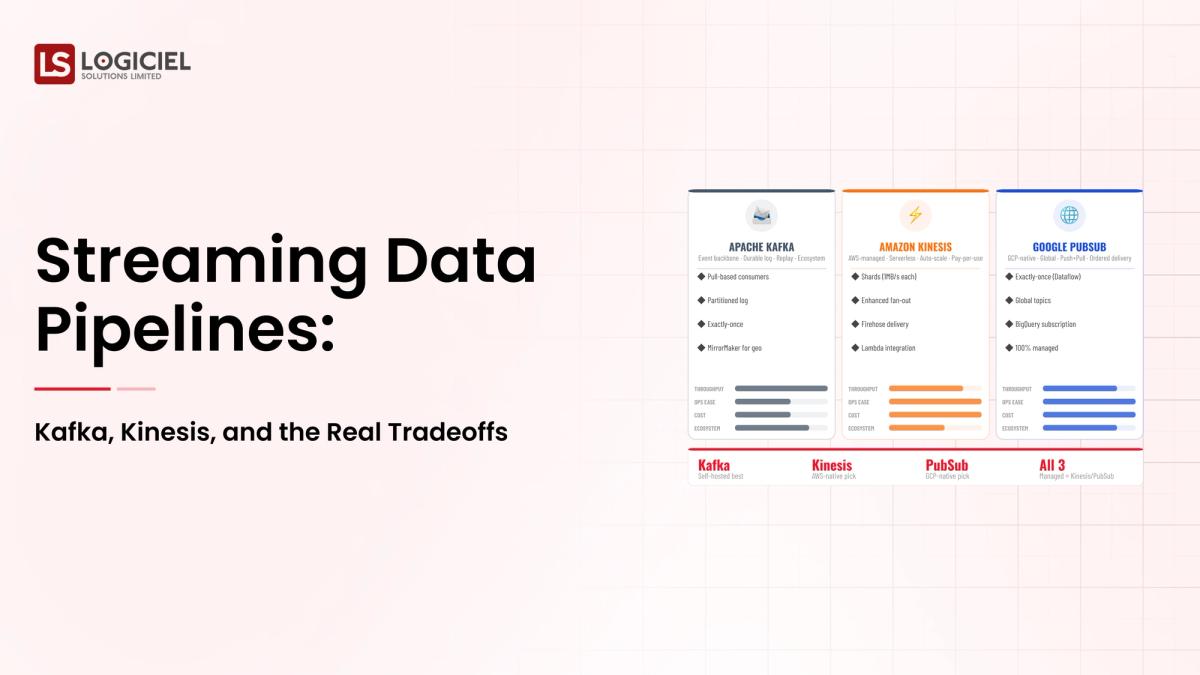 Streaming Data Pipelines: Kafka, Kinesis, and the Real Tradeoffs