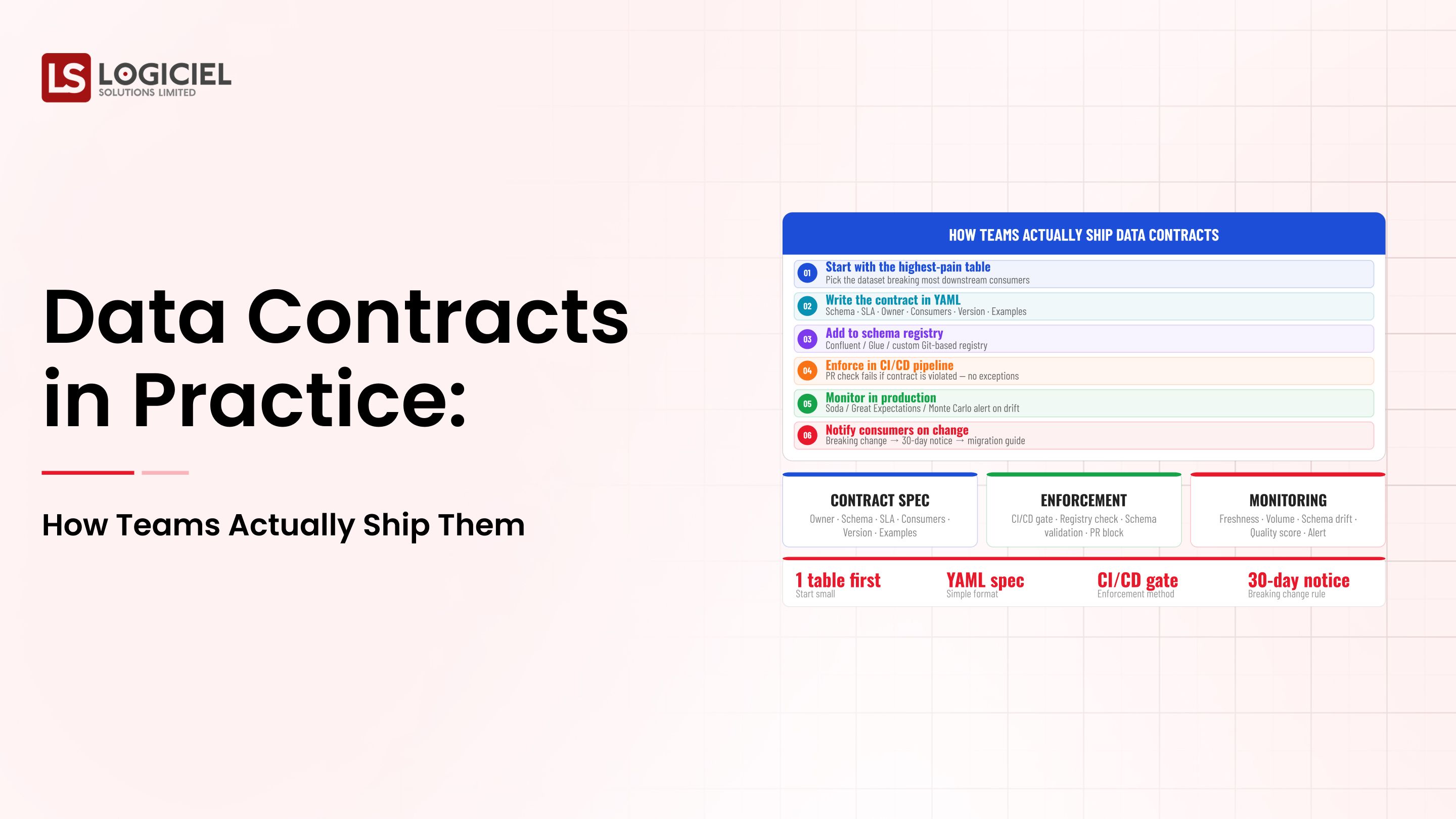 Data Contracts in Practice: How Teams Actually Ship Them