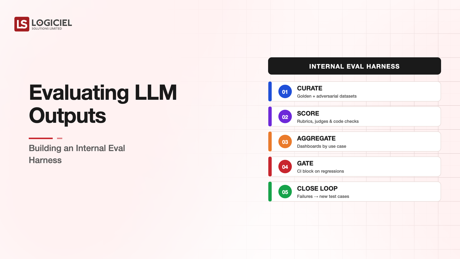 LLM Output Evaluation Internal Eval Harness 2026