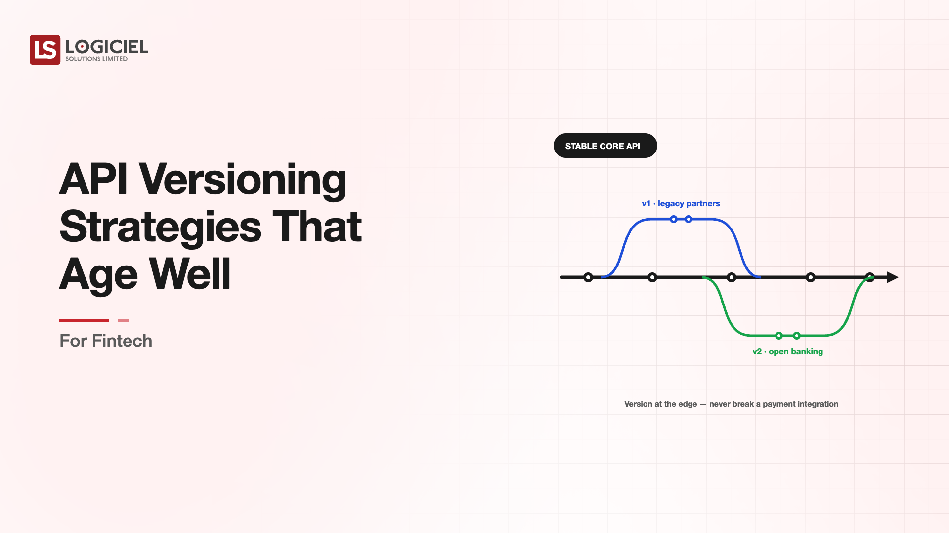 API Versioning Strategies That Age Well for Fintech