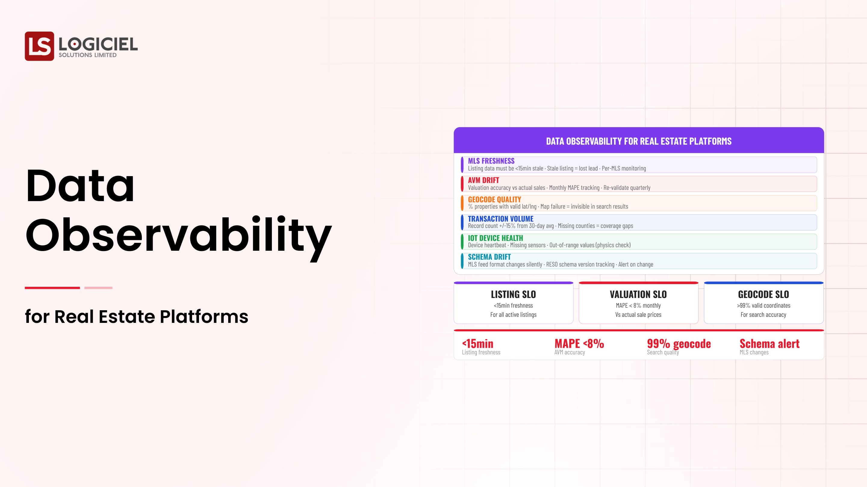 Data Observability for Real Estate Platforms 2026