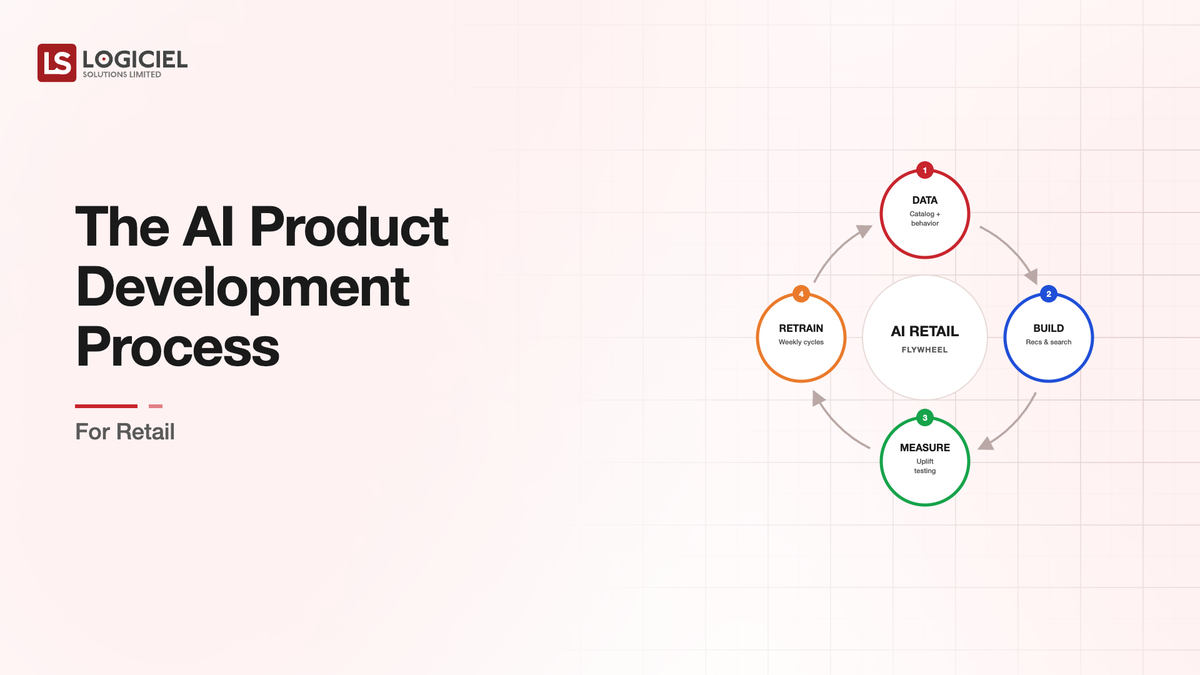 The AI Product Development Process for Retail