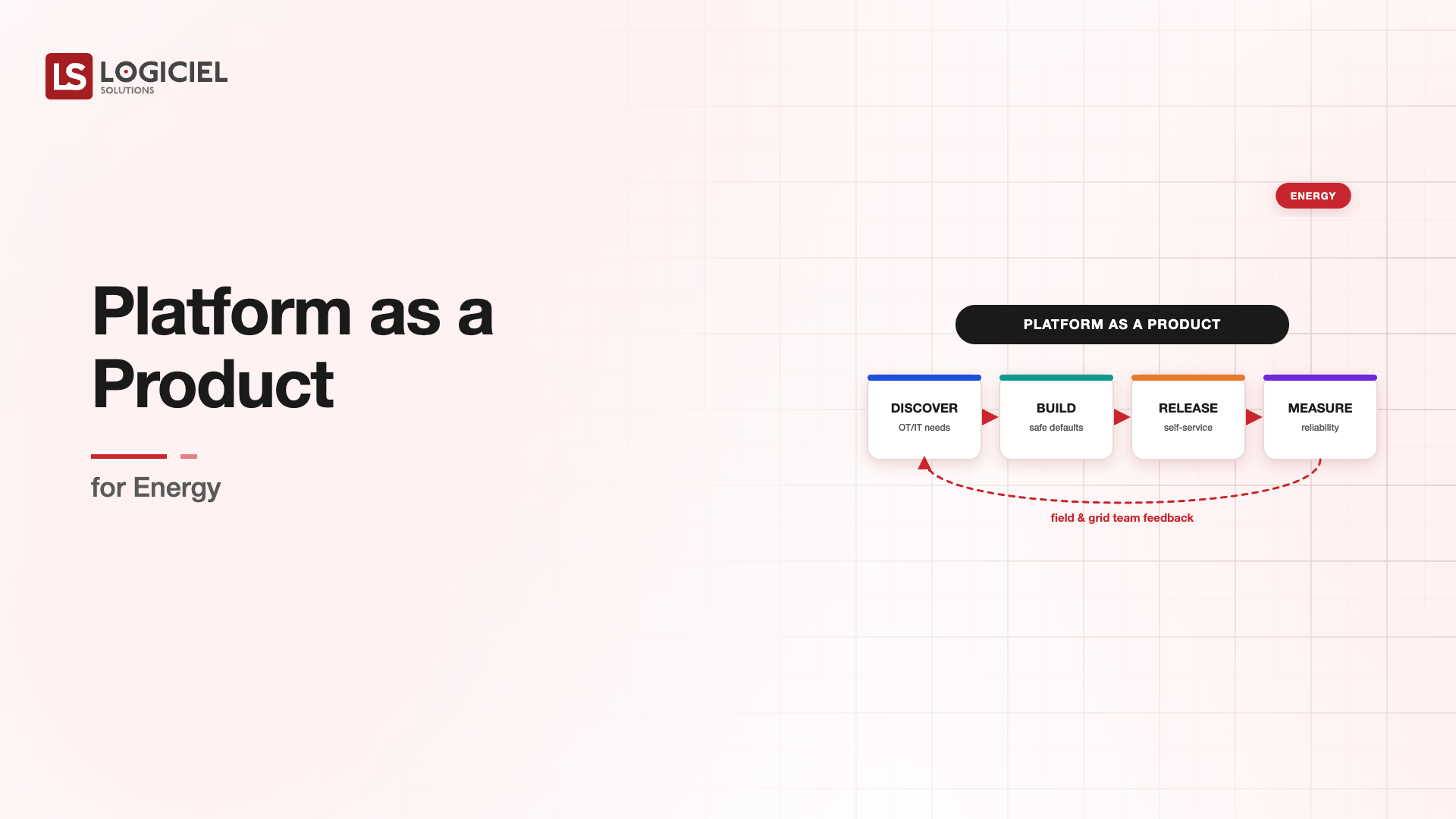 Platform as a Product for Energy