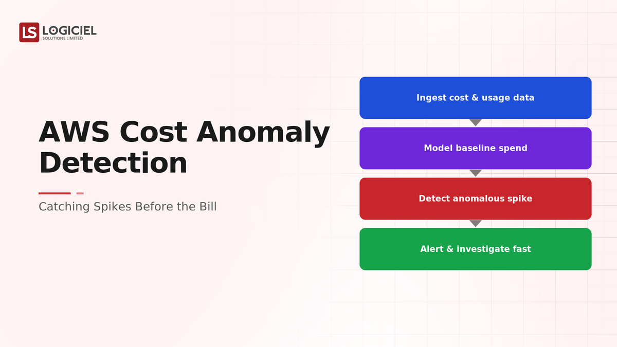 AWS Cost Anomaly Detection: Catching Spikes Before the Bill