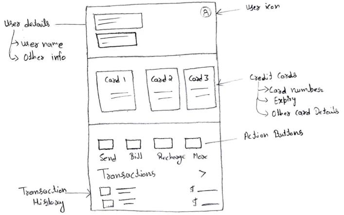 preparing an outline design