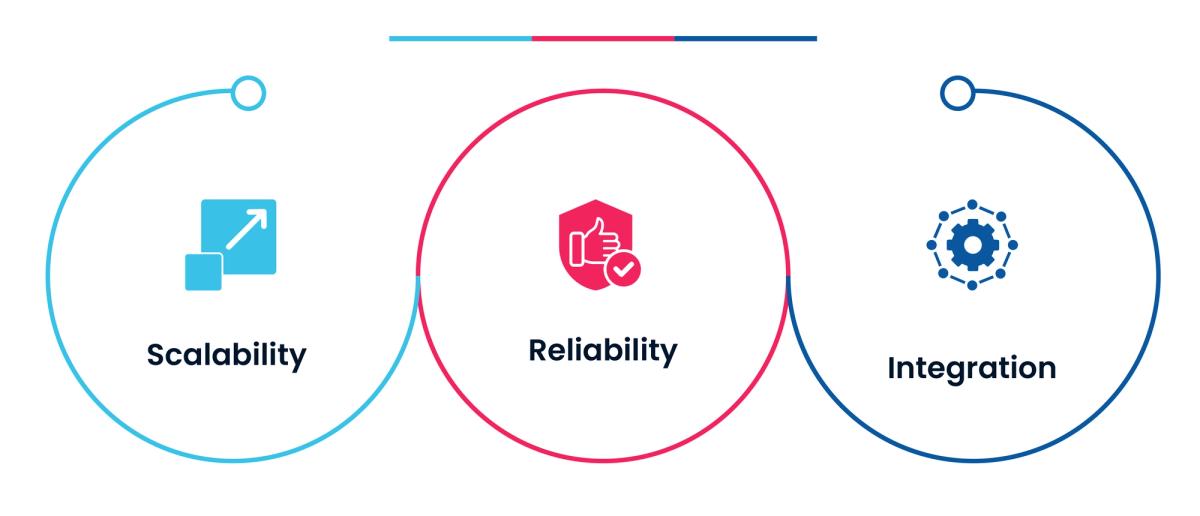 Modern Data Architecture- How to Future-Proof Your Stack Against Model Drift copy