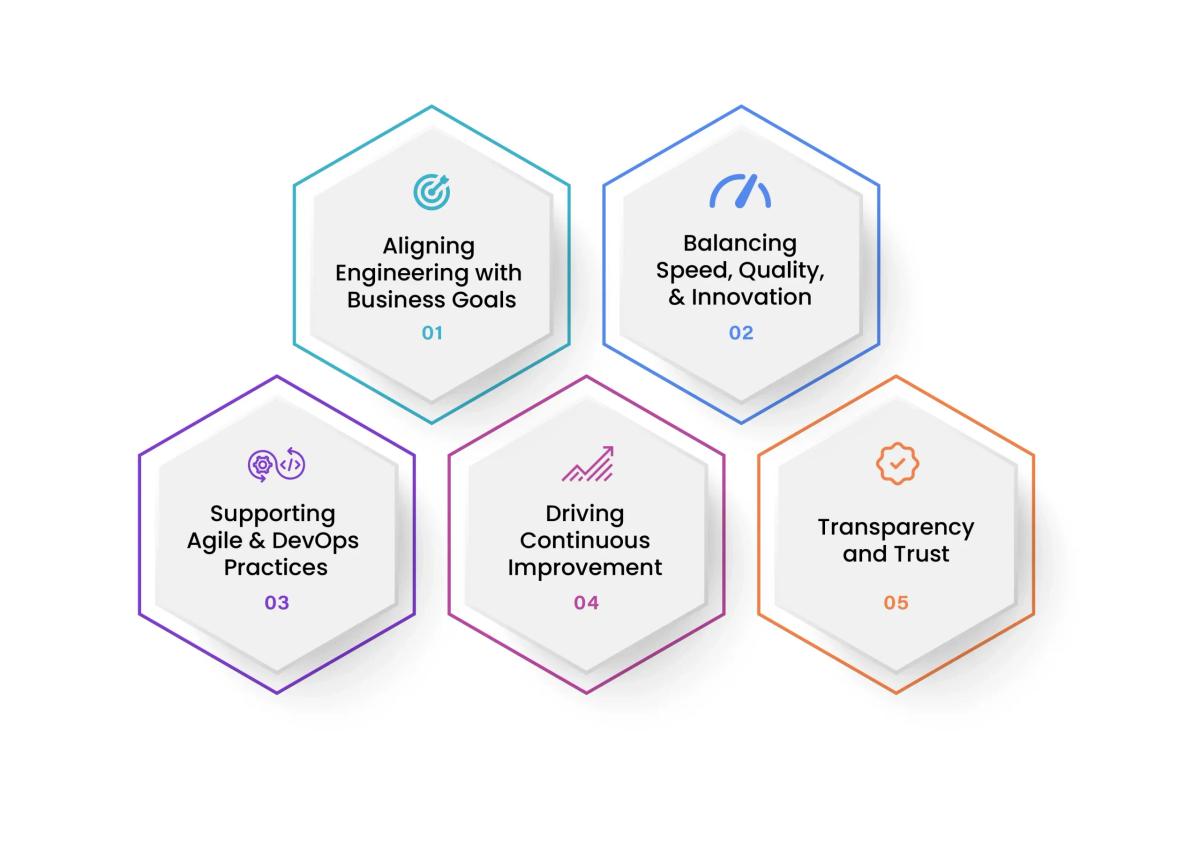 Why KPIs Matter in Software Development