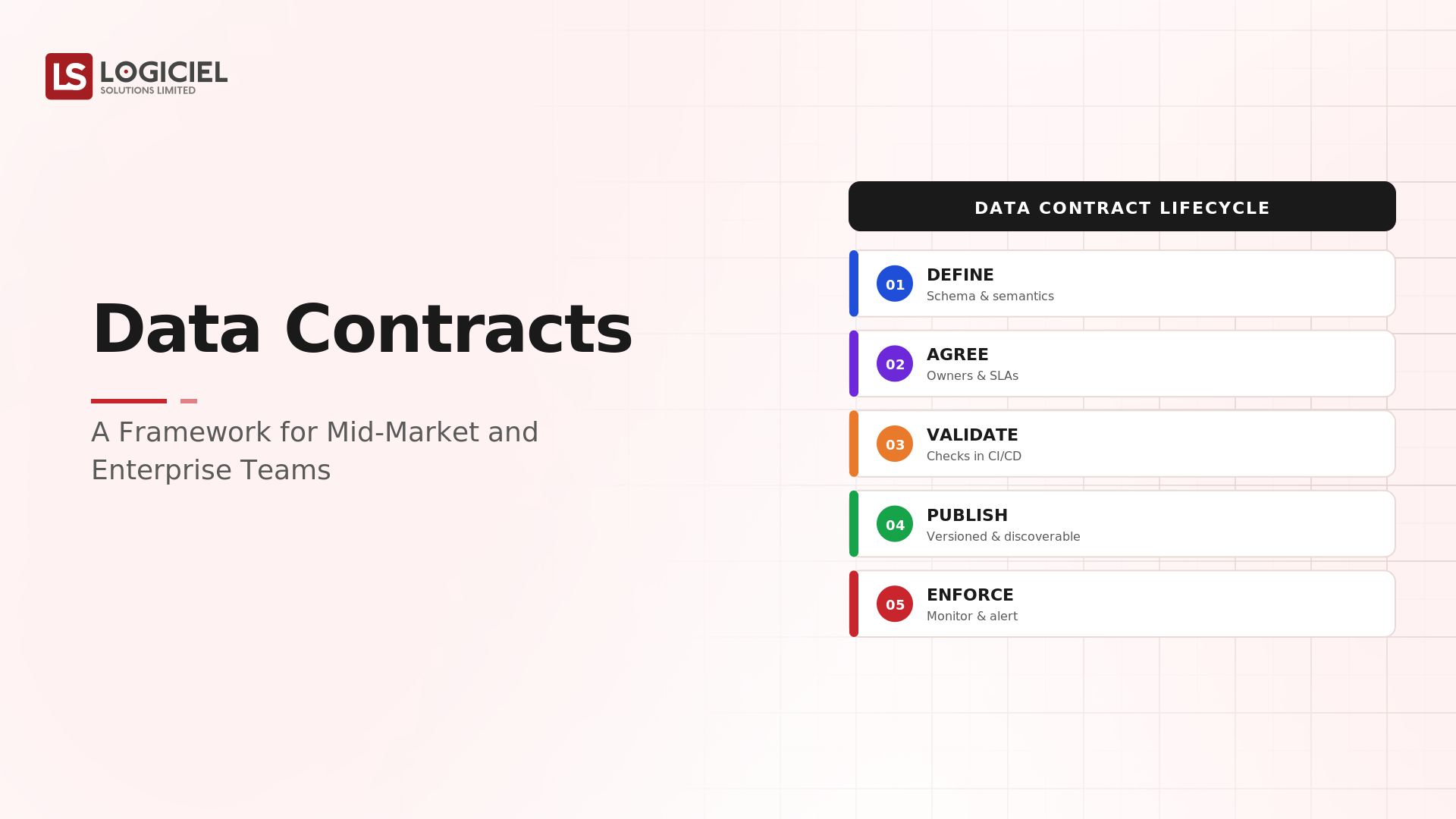 Data Contracts: A Framework for Mid-Market and Enterprise Teams