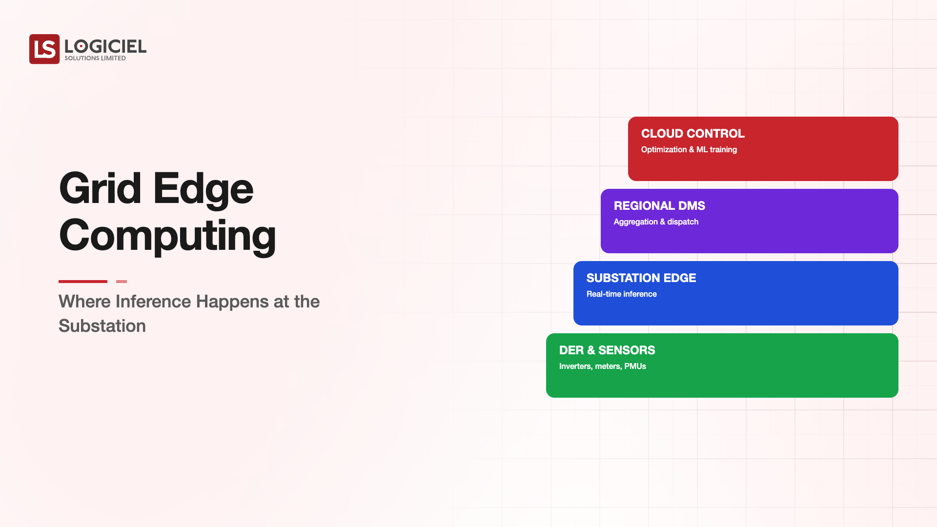 Grid Edge Computing: Where Inference Happens at the Substation