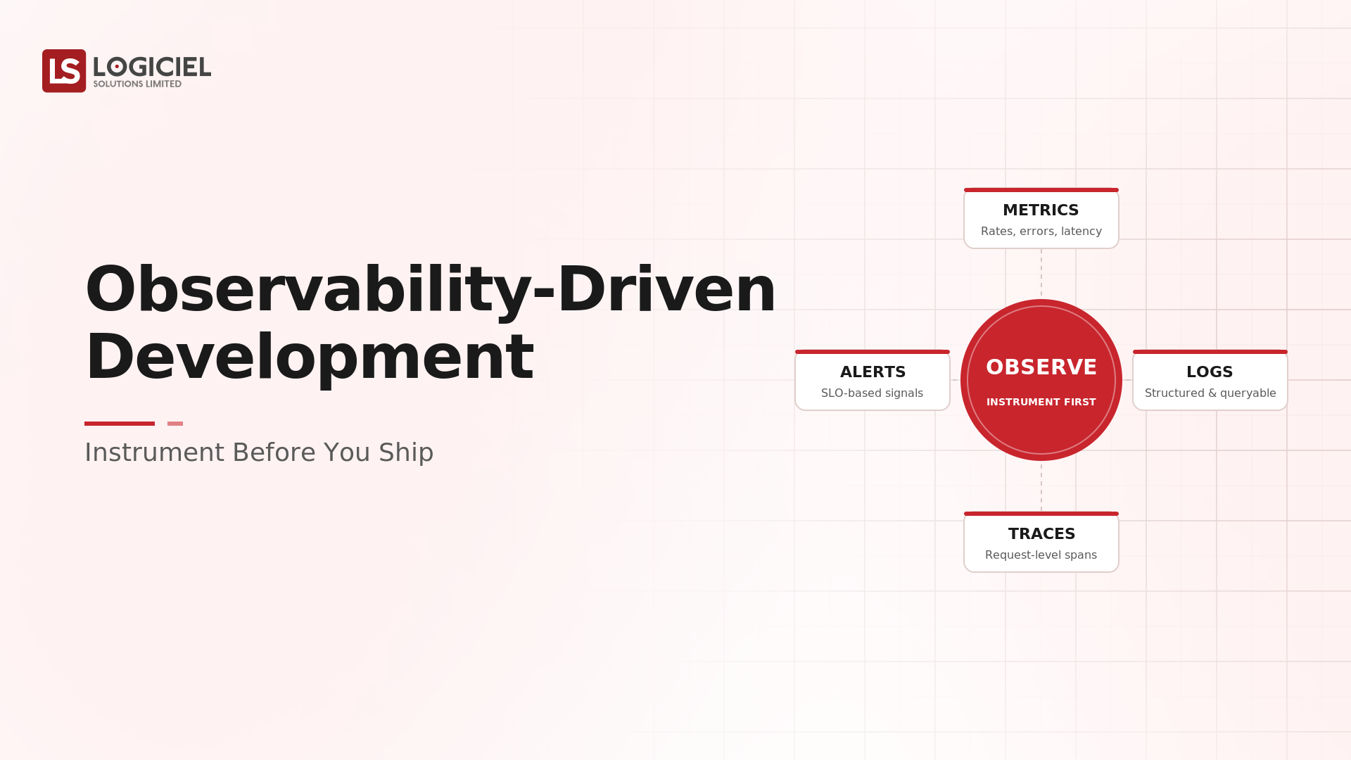 Observability-Driven Development: Instrument Before You Ship