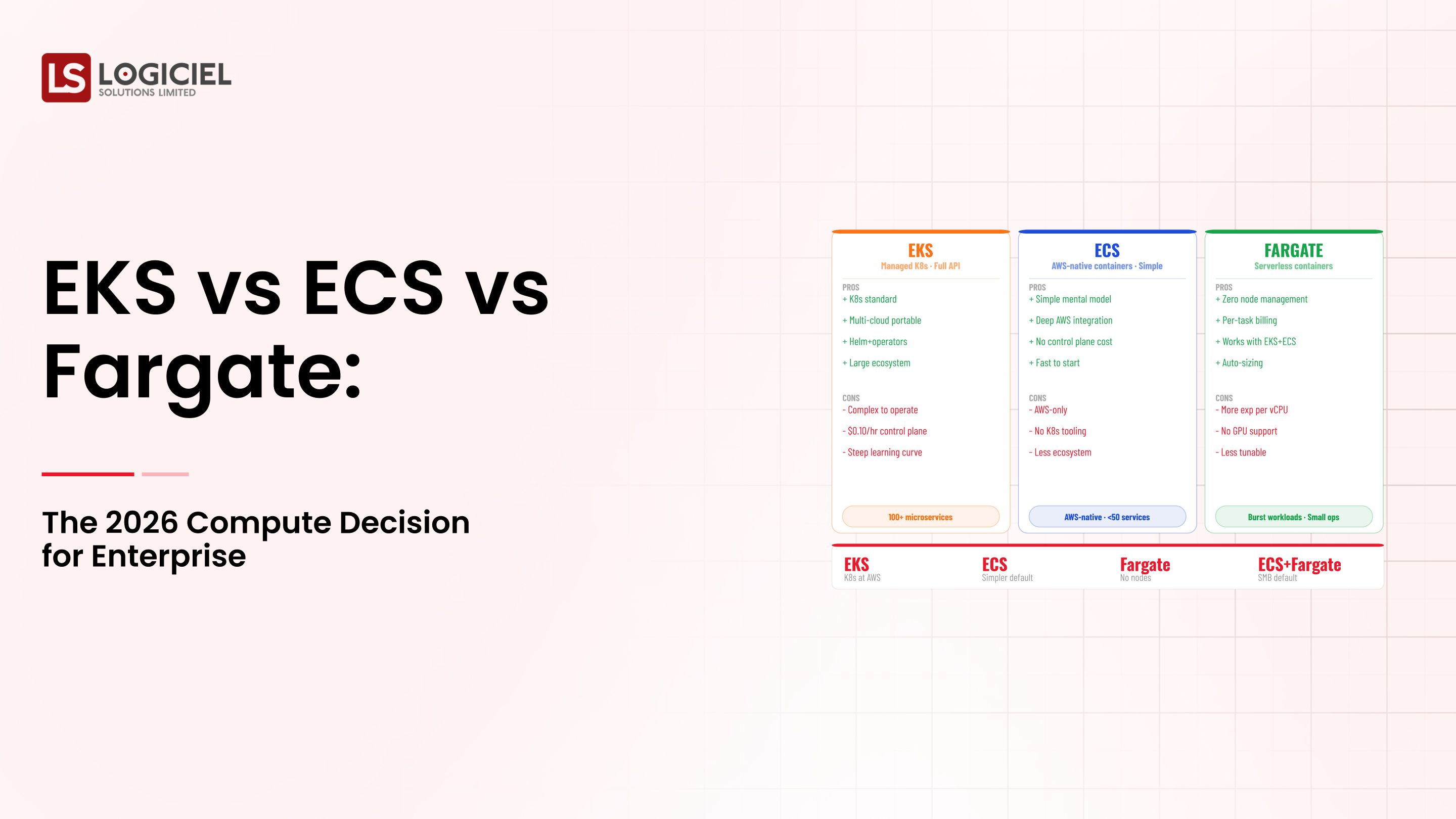 EKS vs ECS vs Fargate: The 2026 Compute Decision for Enterprise