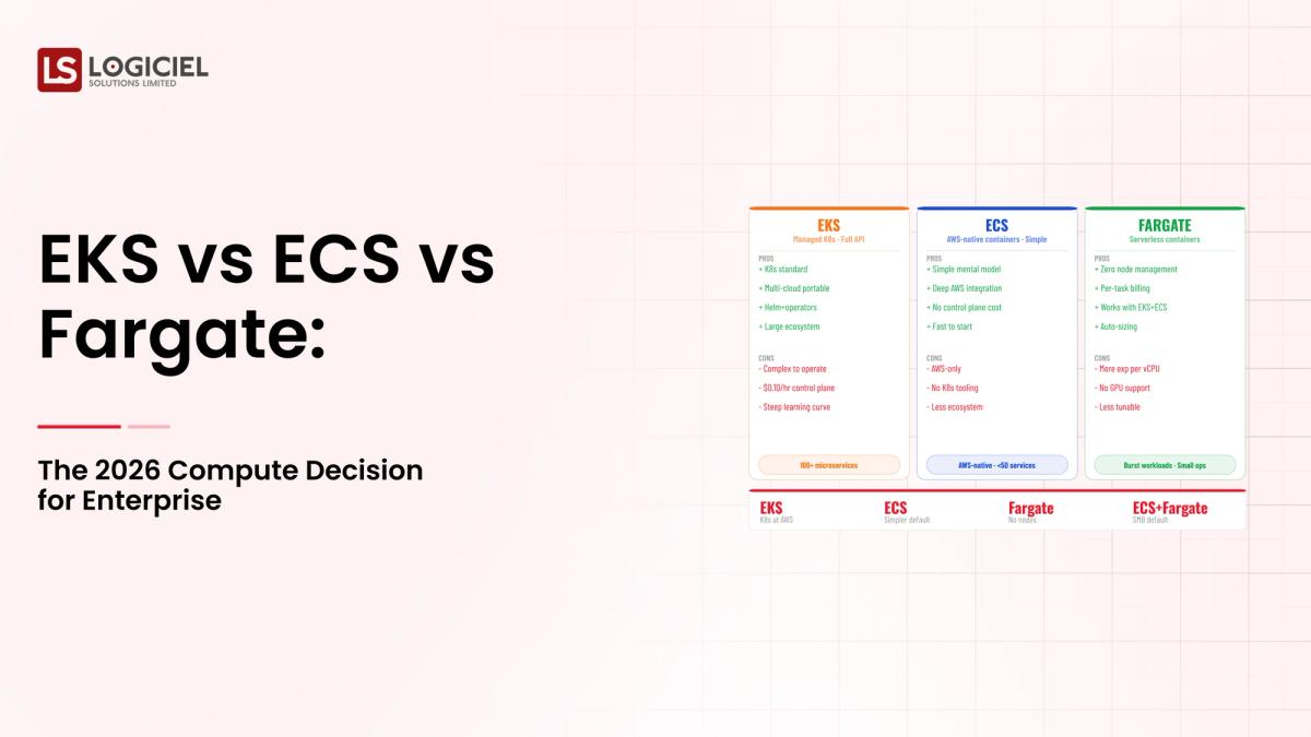 EKS vs ECS vs Fargate: The 2026 Compute Decision for Enterprise