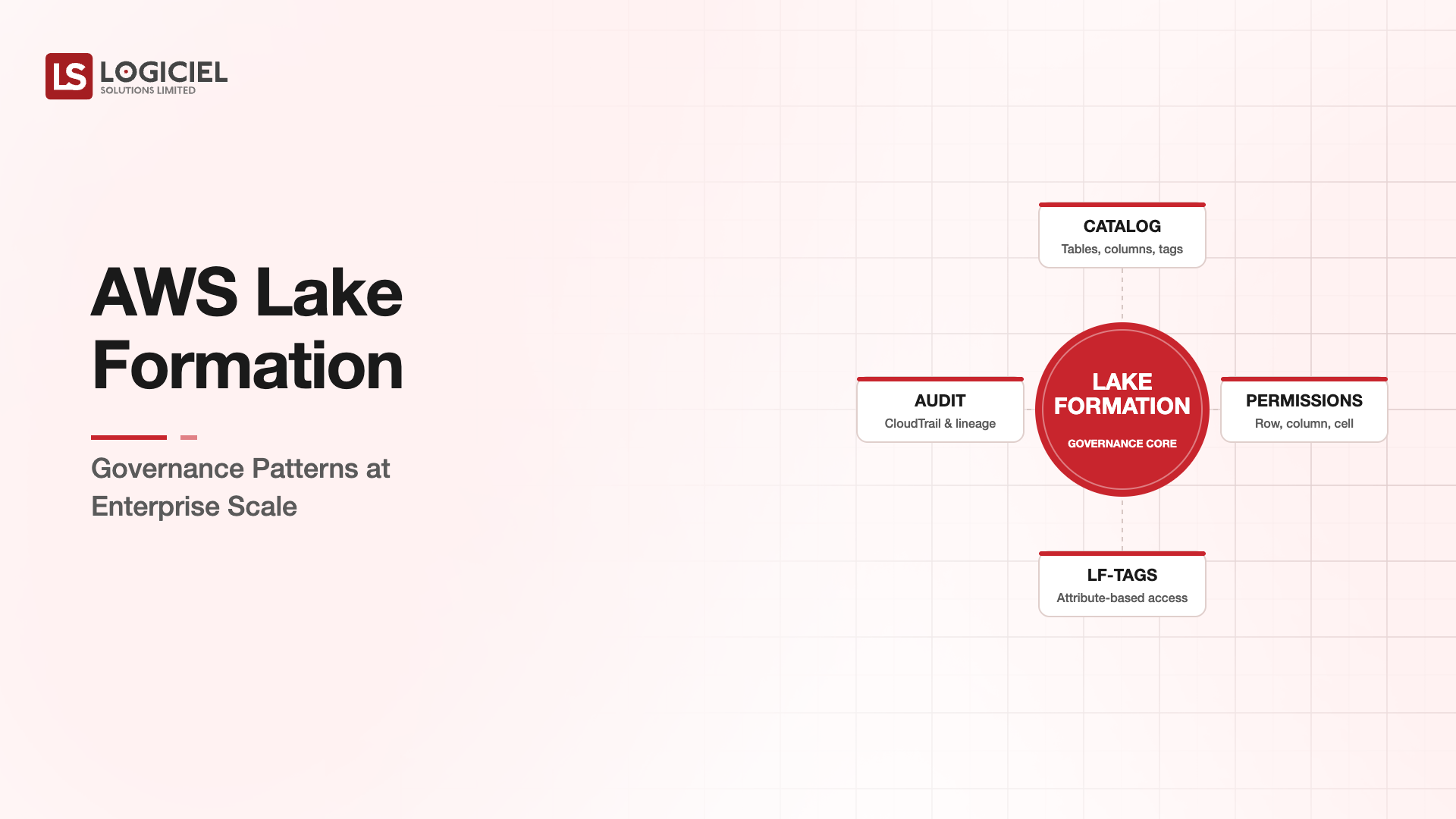 AWS Lake Formation: Governance Patterns at Enterprise Scale