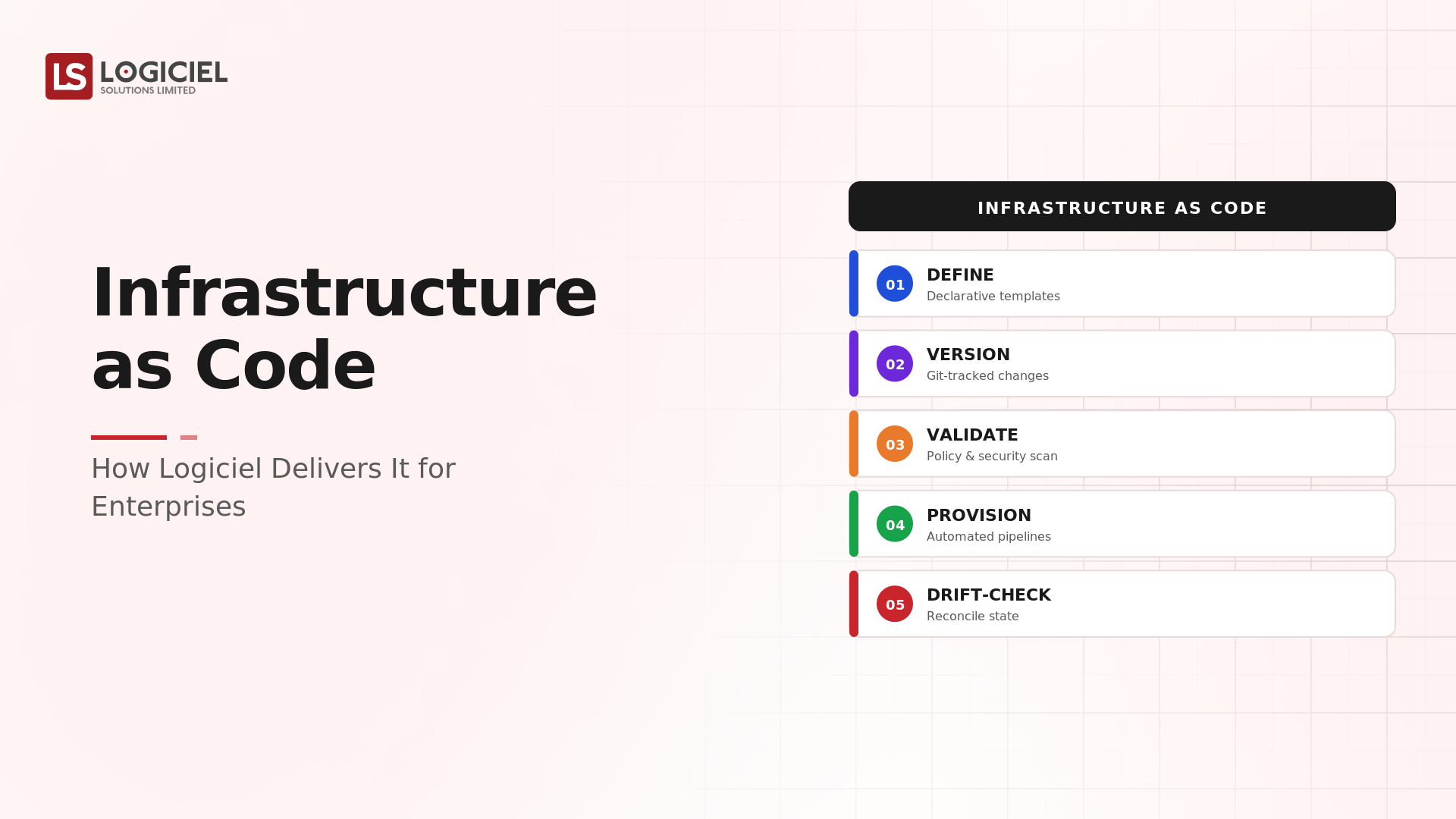 How Logiciel Delivers Infrastructure as Code for the Enterprise