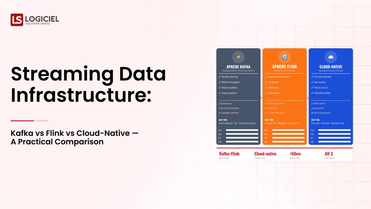 Streaming Data Infrastructure: Kafka vs Flink vs Cloud-Native - A Practical Comparison