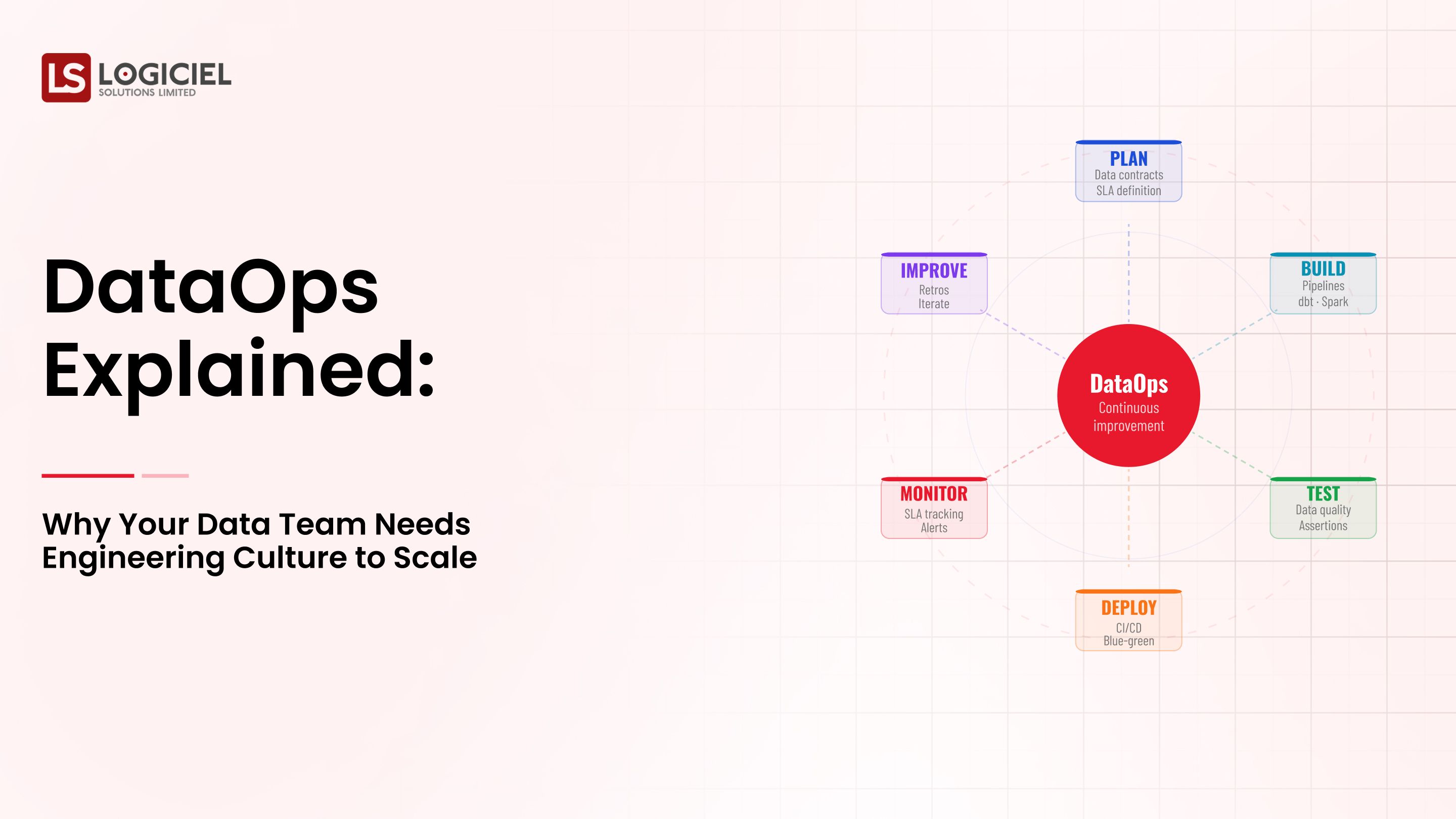 DataOps Explained: Why Your Data Team Needs Engineering Culture to Scale
