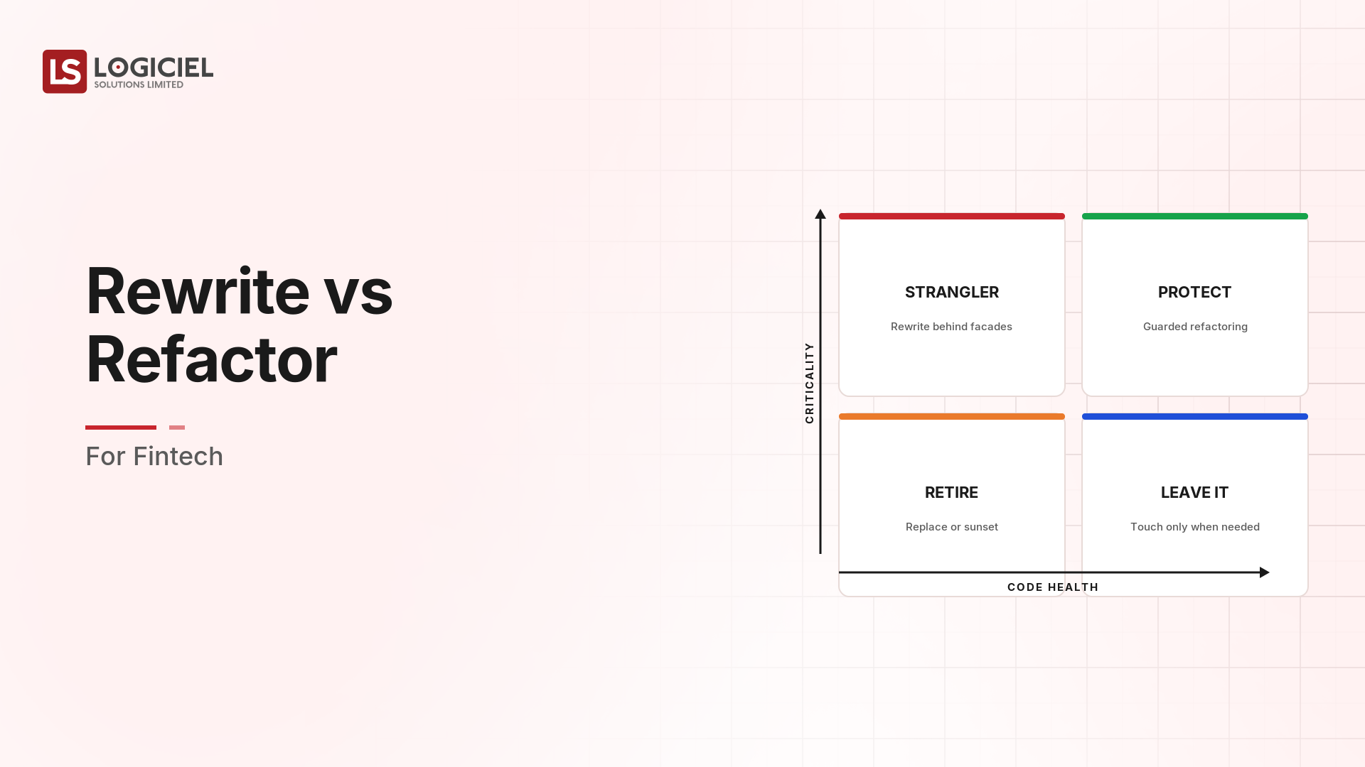 Rewrite vs Refactor for Fintech