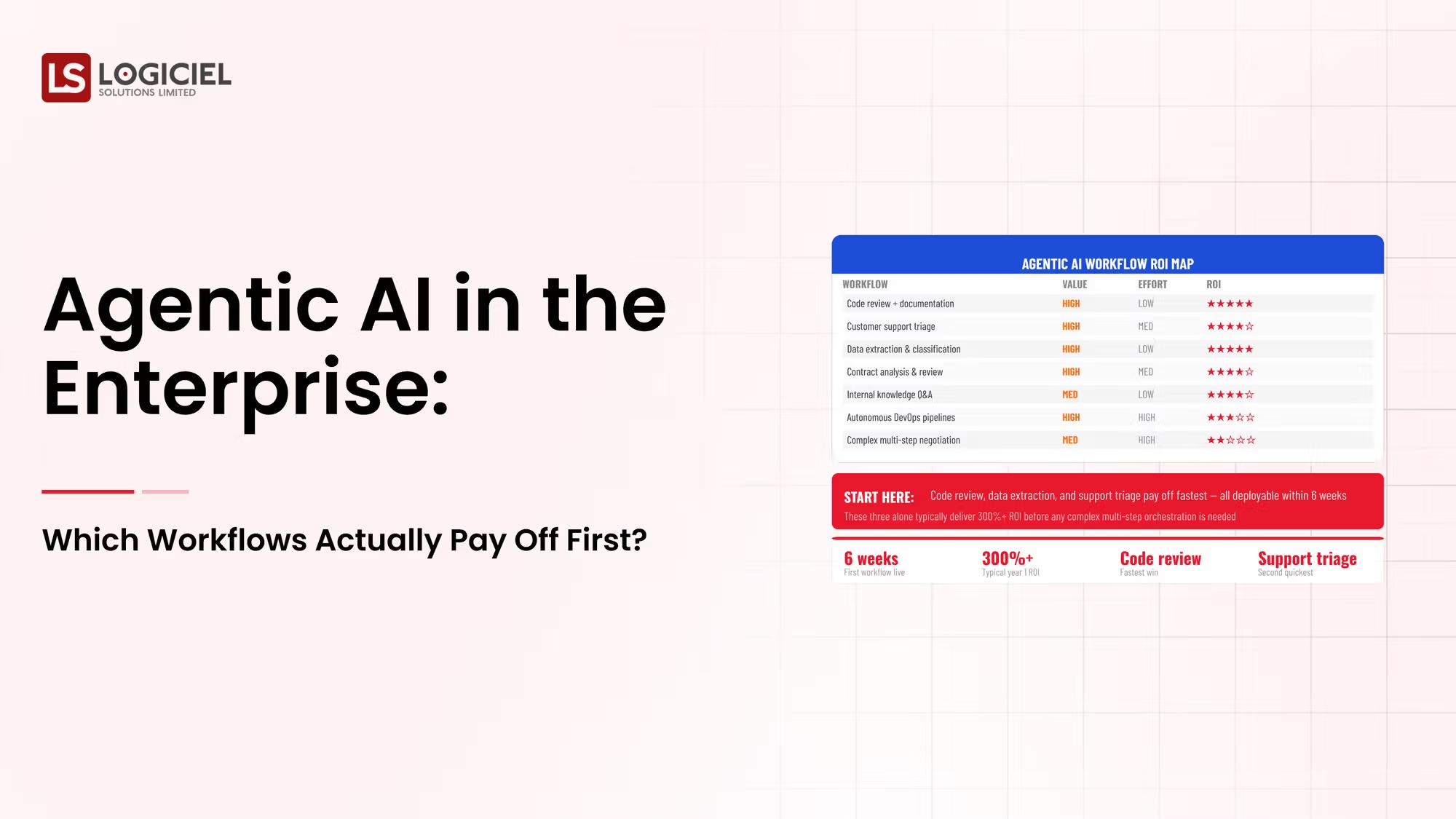 Agentic AI in the Enterprise: Which Workflows Actually Pay Off First?