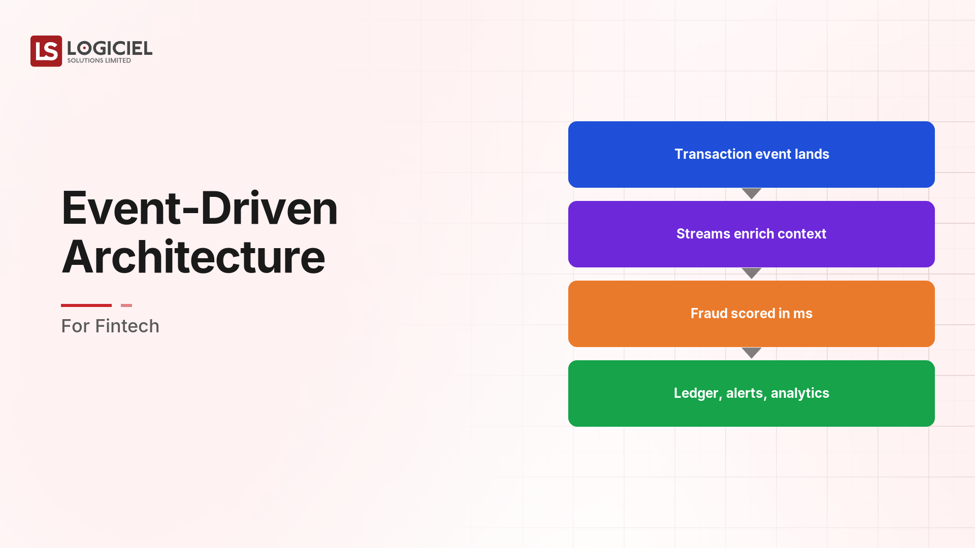 Event-Driven Architecture for Fintech