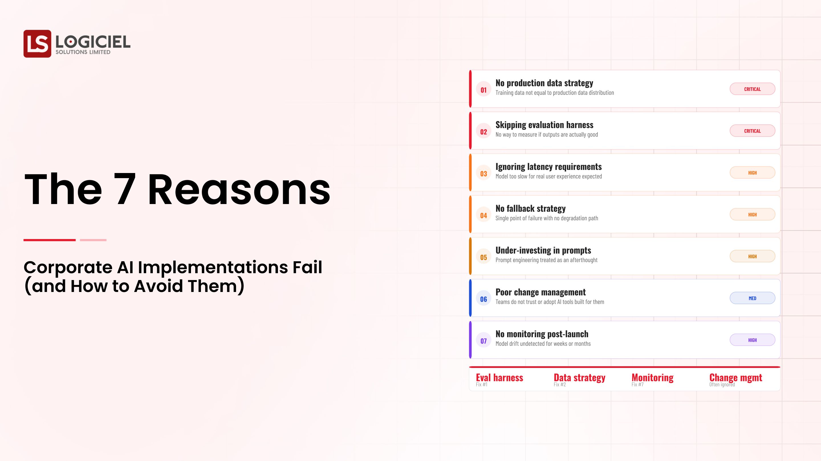 The 7 Reasons Corporate AI Implementations Fail (and How to Avoid Them)