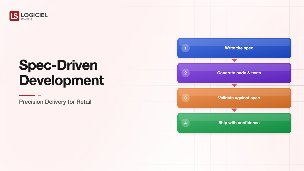 Spec-Driven Development for Retail