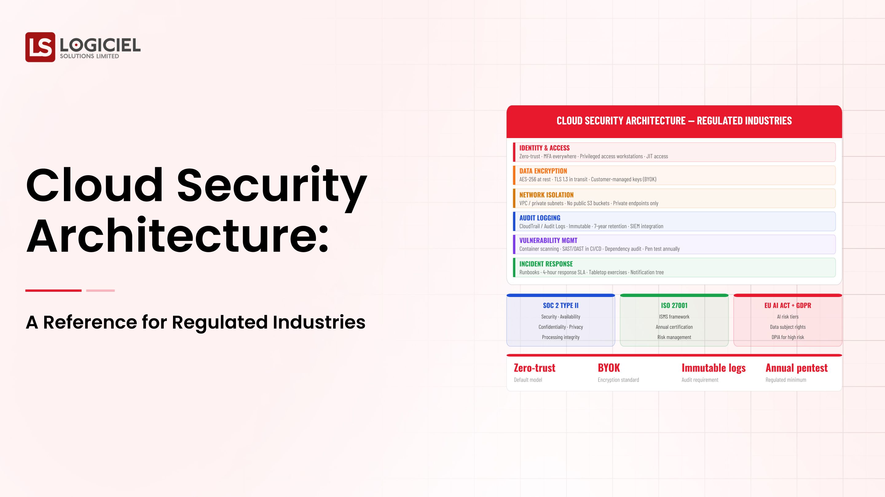Cloud Security Architecture: A Reference for Regulated Industries