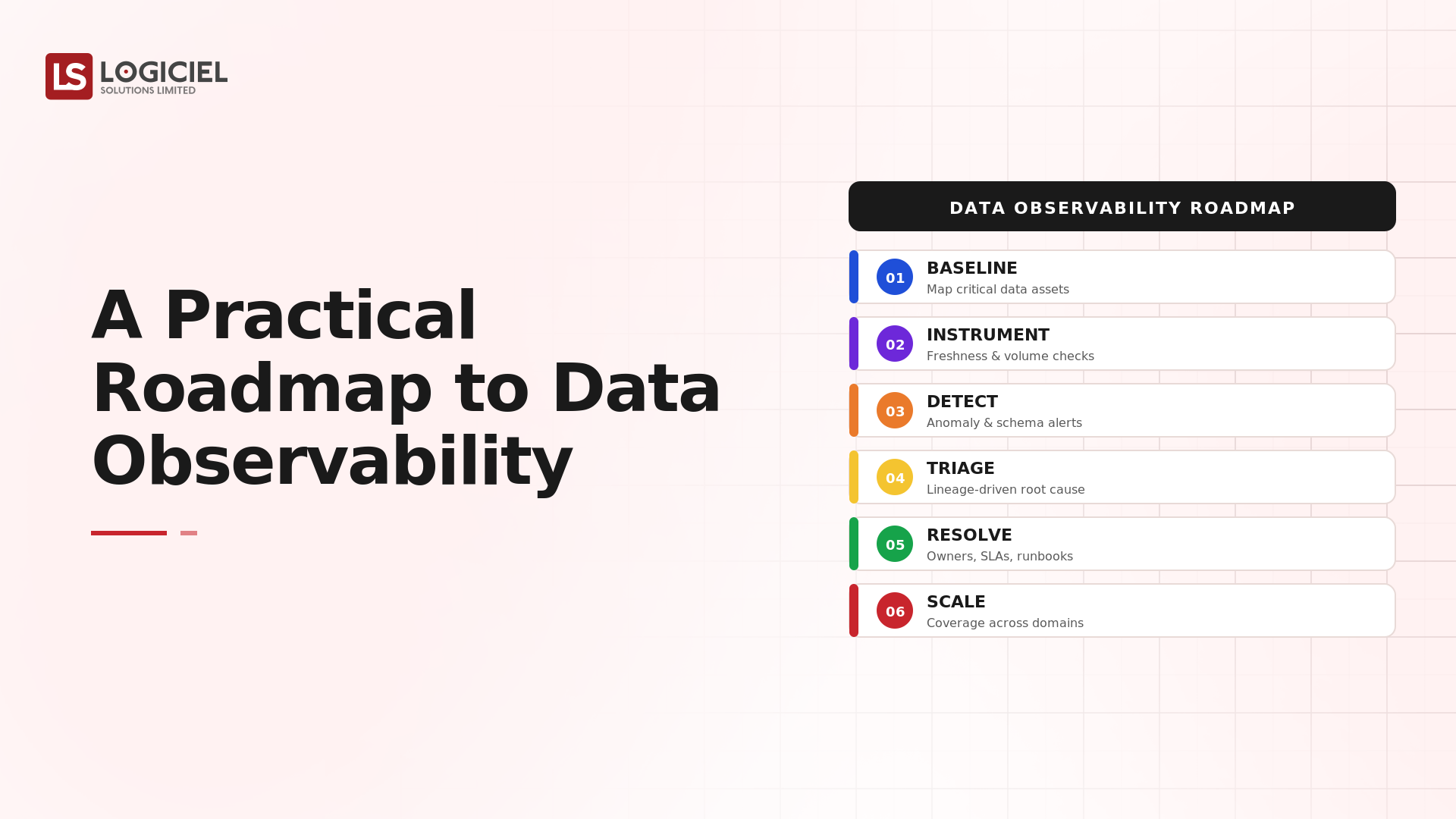 A Practical Roadmap to Data Observability