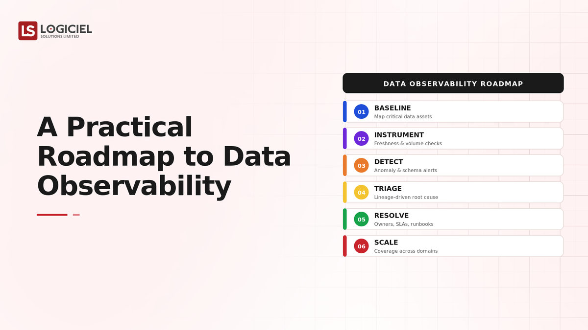 A Practical Roadmap to Data Observability