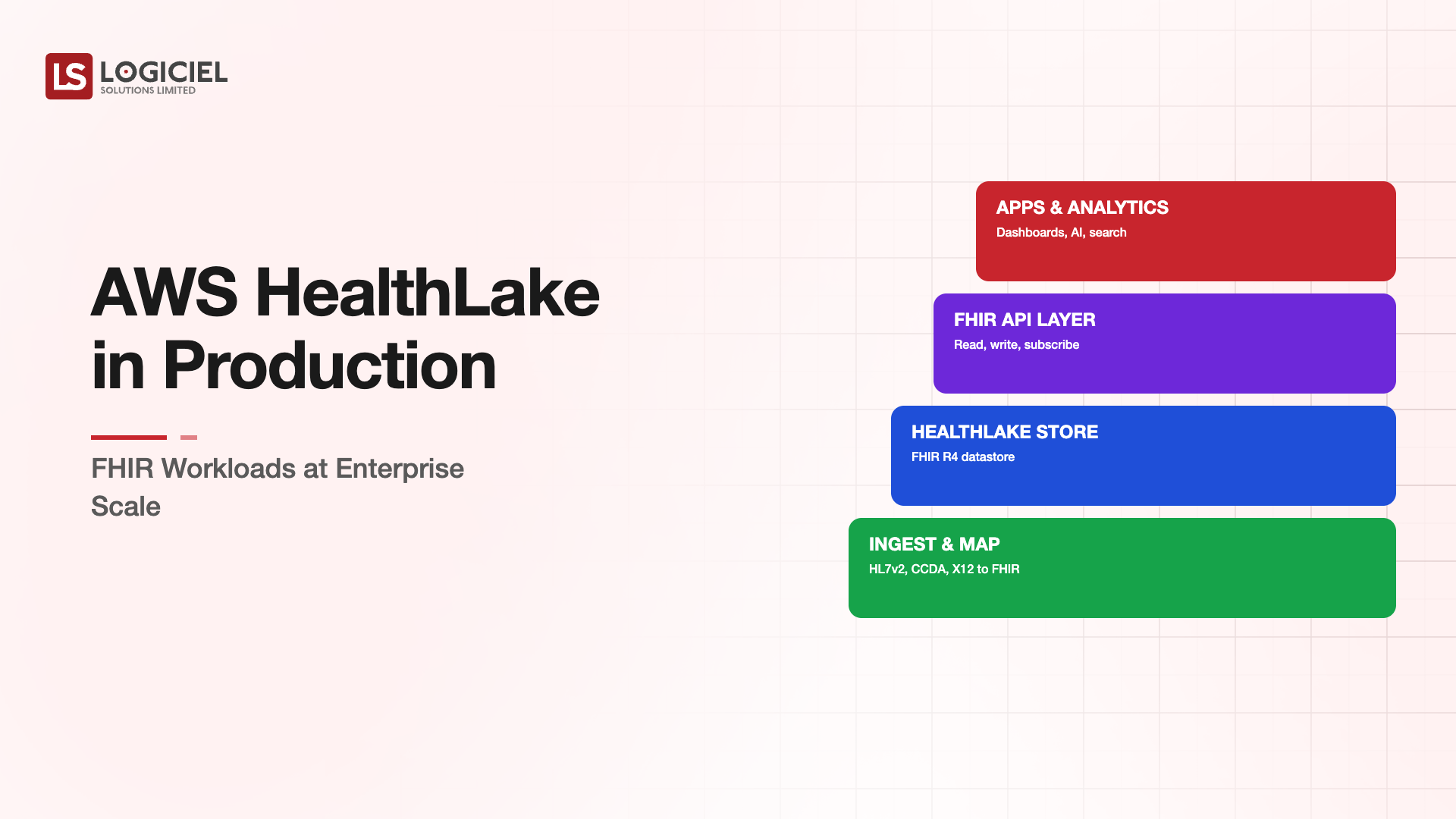 AWS HealthLake in Production: FHIR Workloads at Enterprise Scale