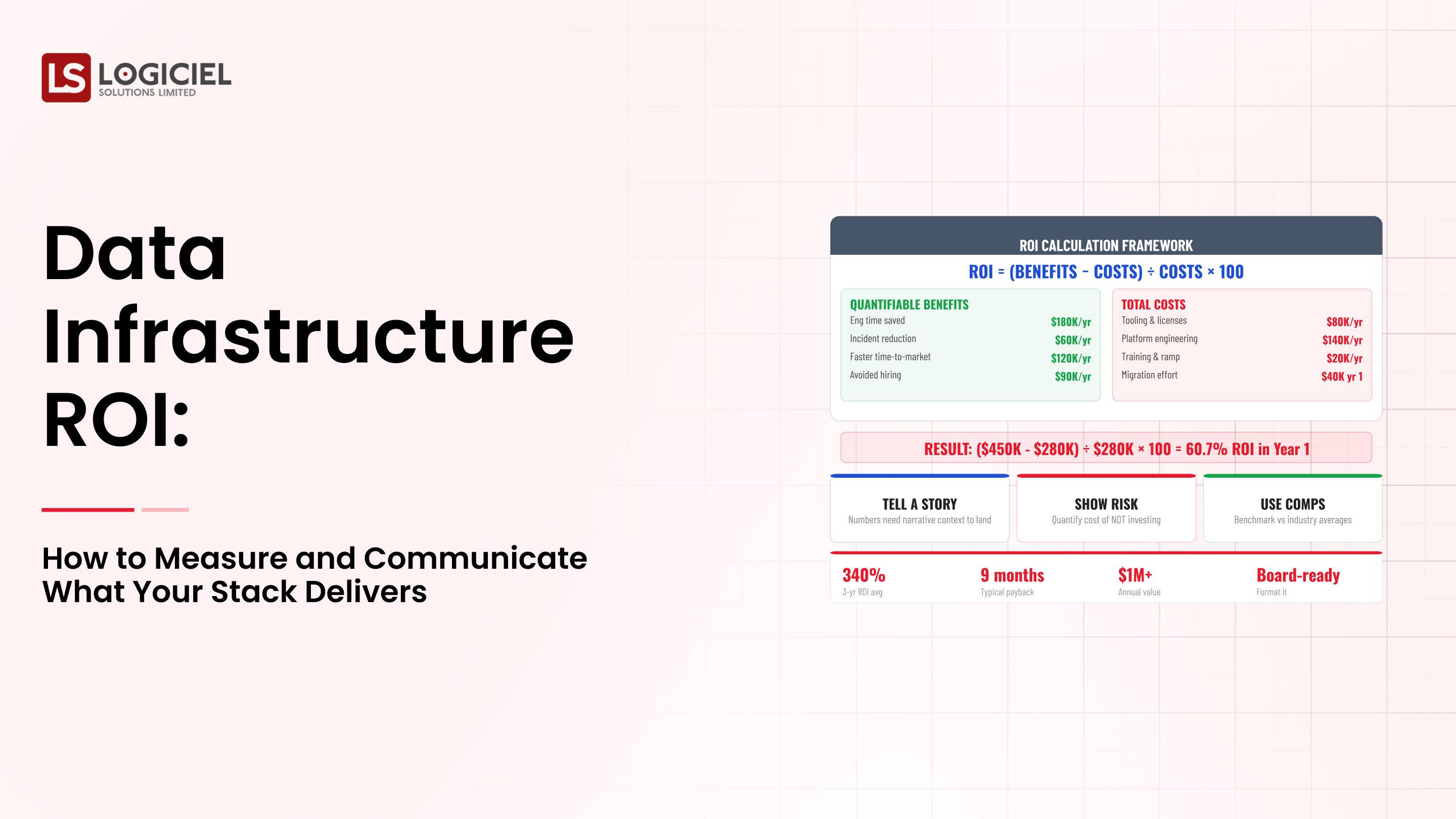 Data Infrastructure ROI: How to Measure and Communicate What Your Stack Delivers