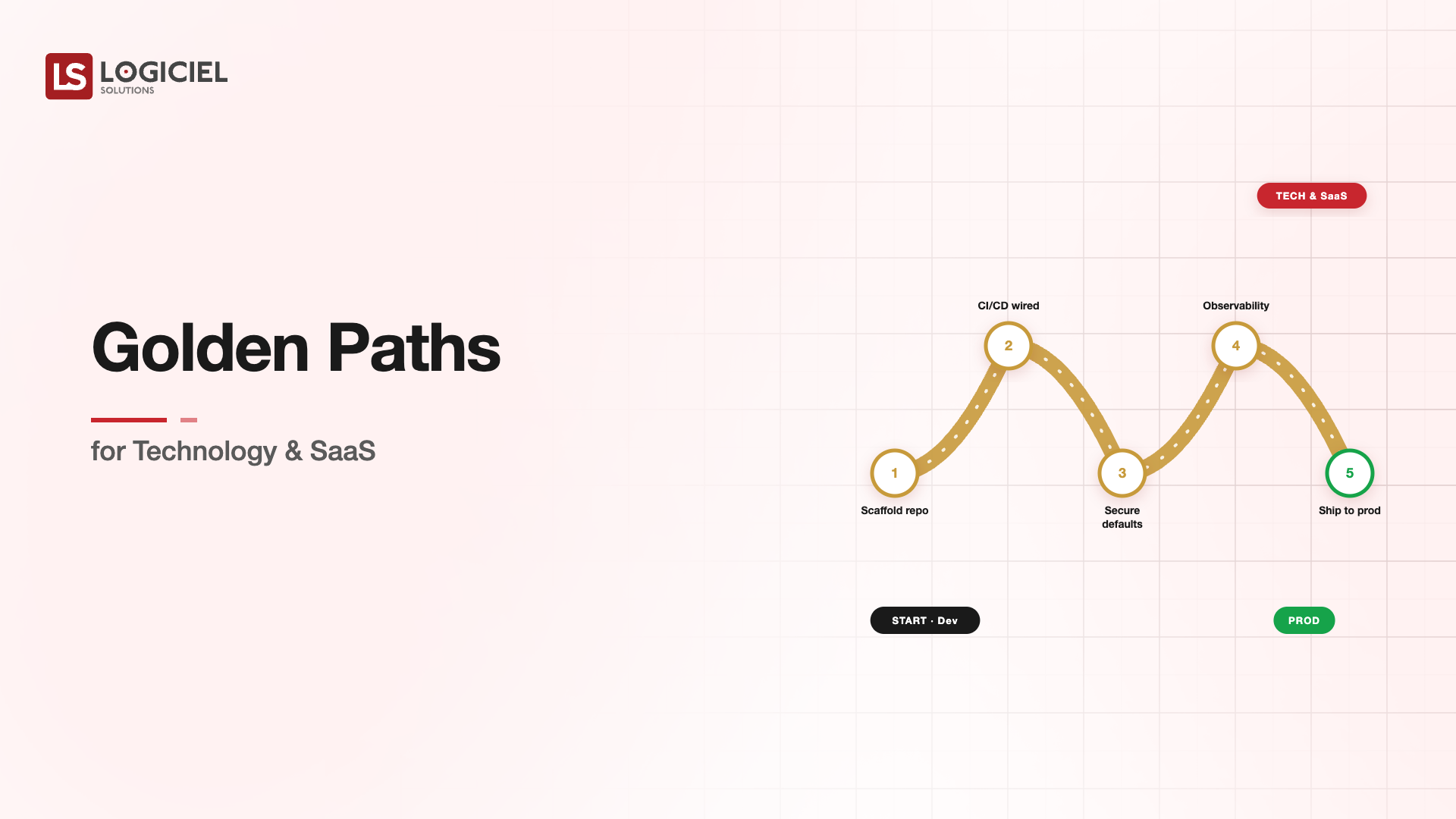 Golden Paths for Technology & SaaS