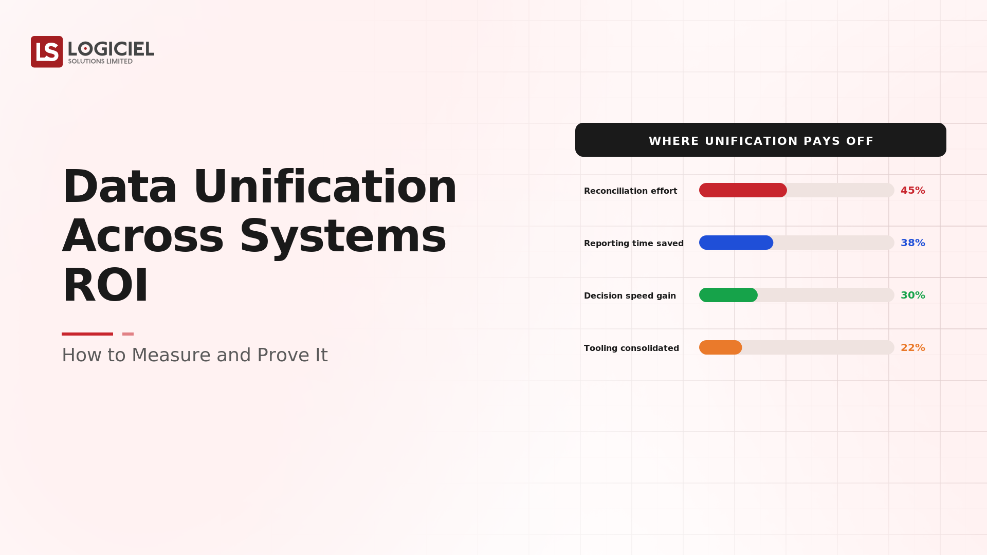 Data Unification Across Systems ROI: How to Measure and Prove It