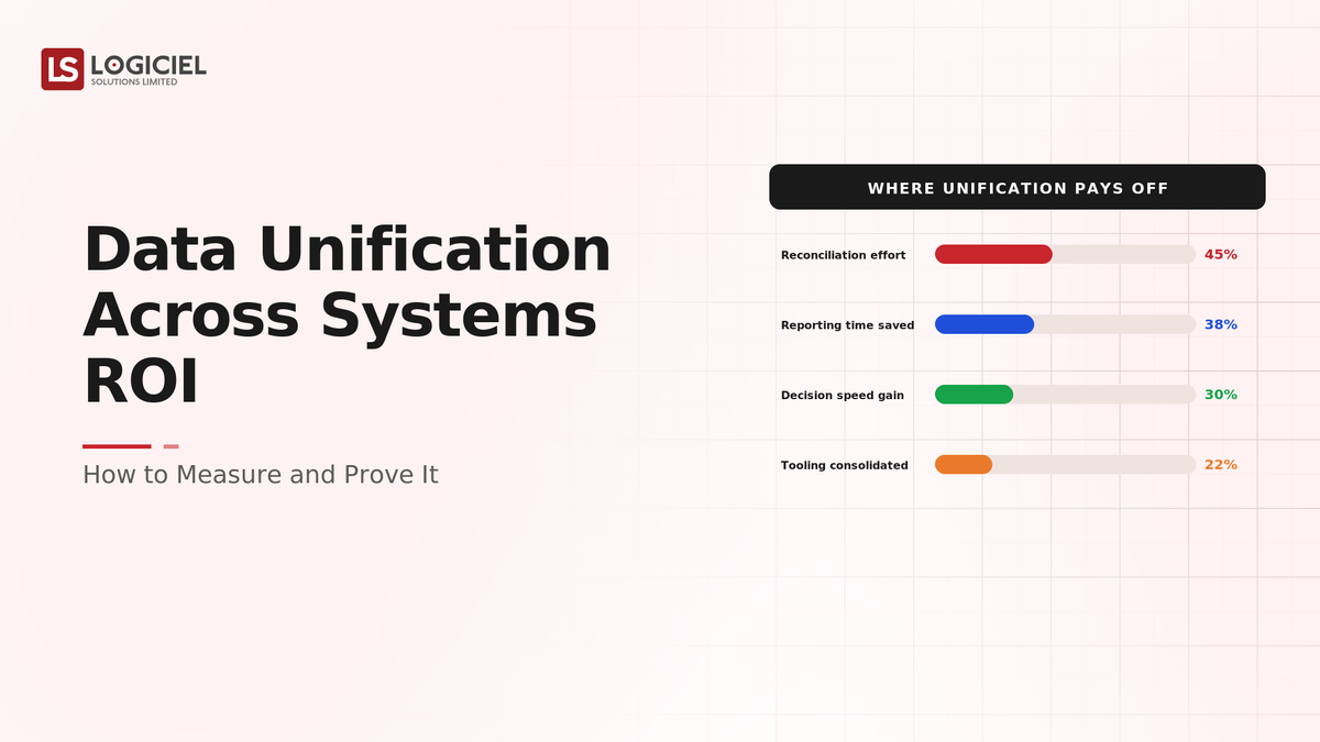 Data Unification Across Systems ROI: How to Measure and Prove It