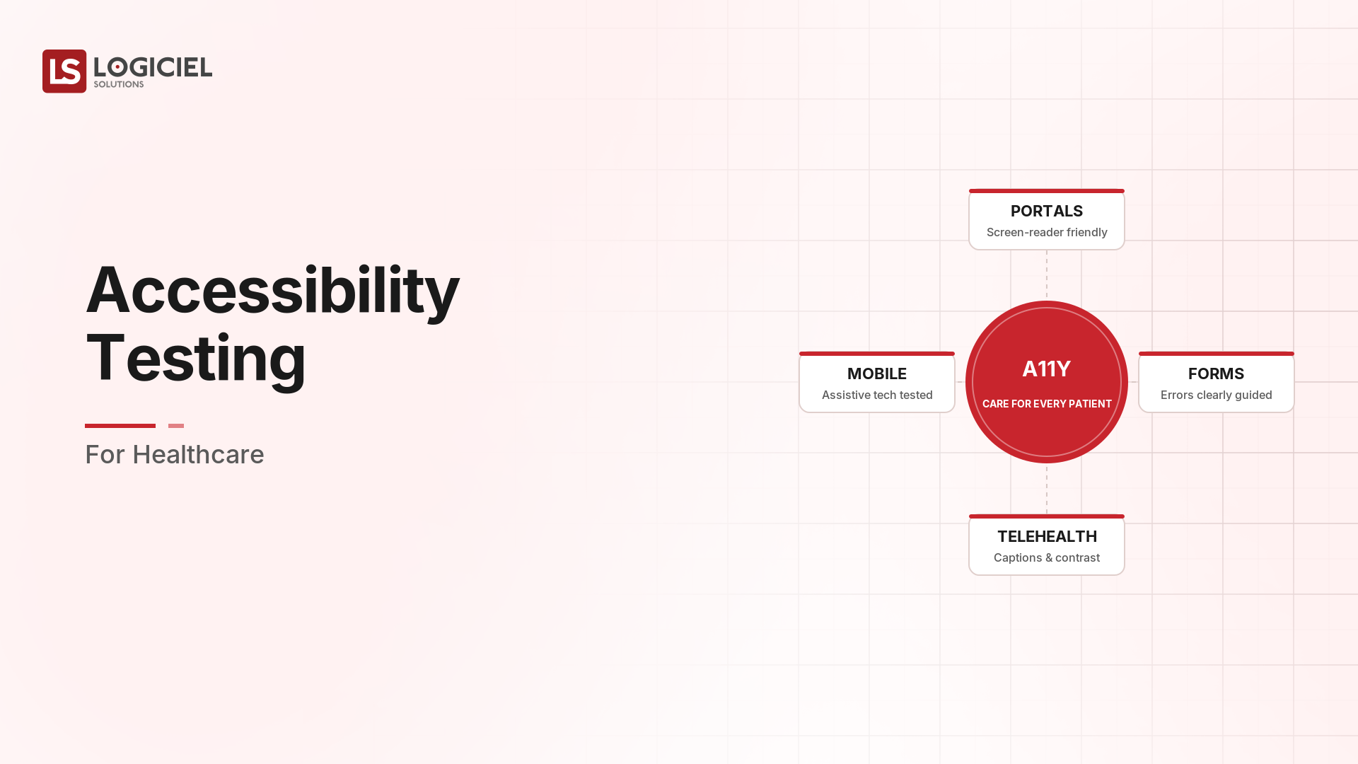 Accessibility Testing for Healthcare