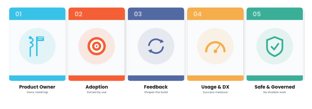 Platform as a Product for Energy
