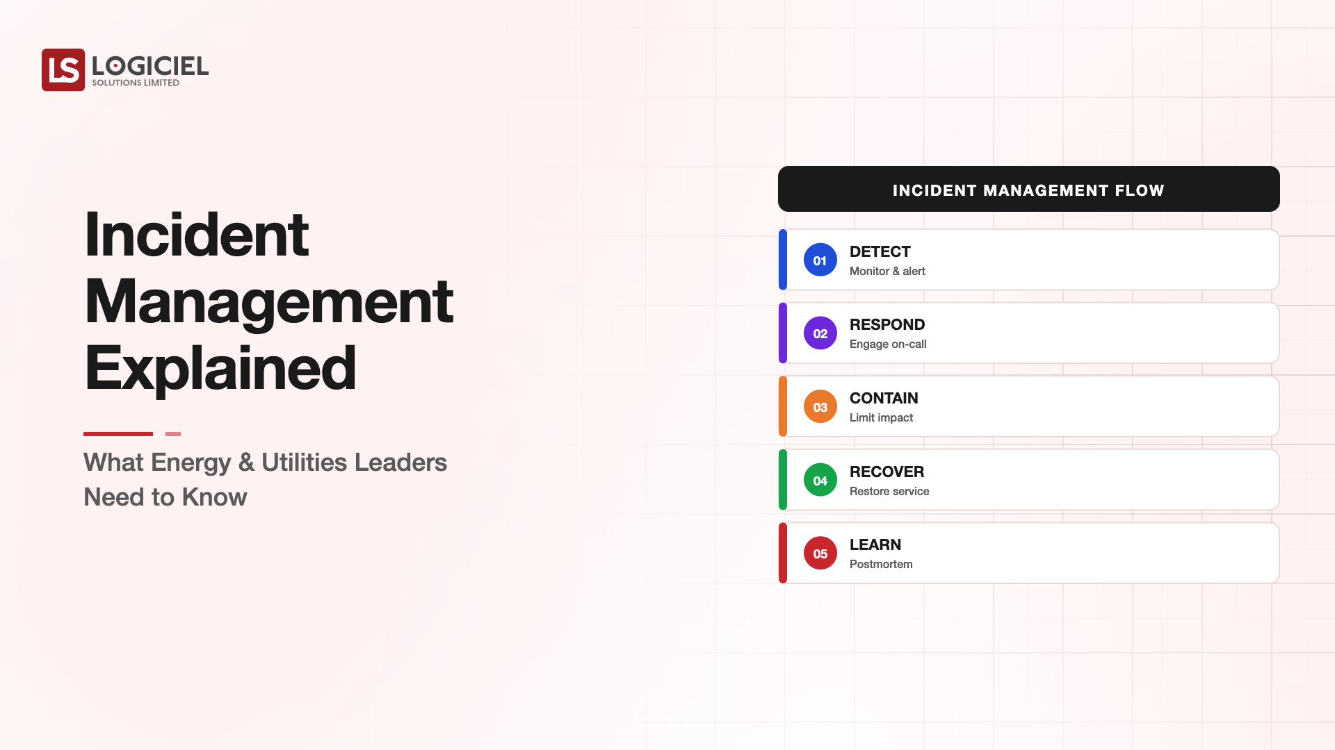 Incident Management Explained: What Energy & Utilities Leaders Need to Know