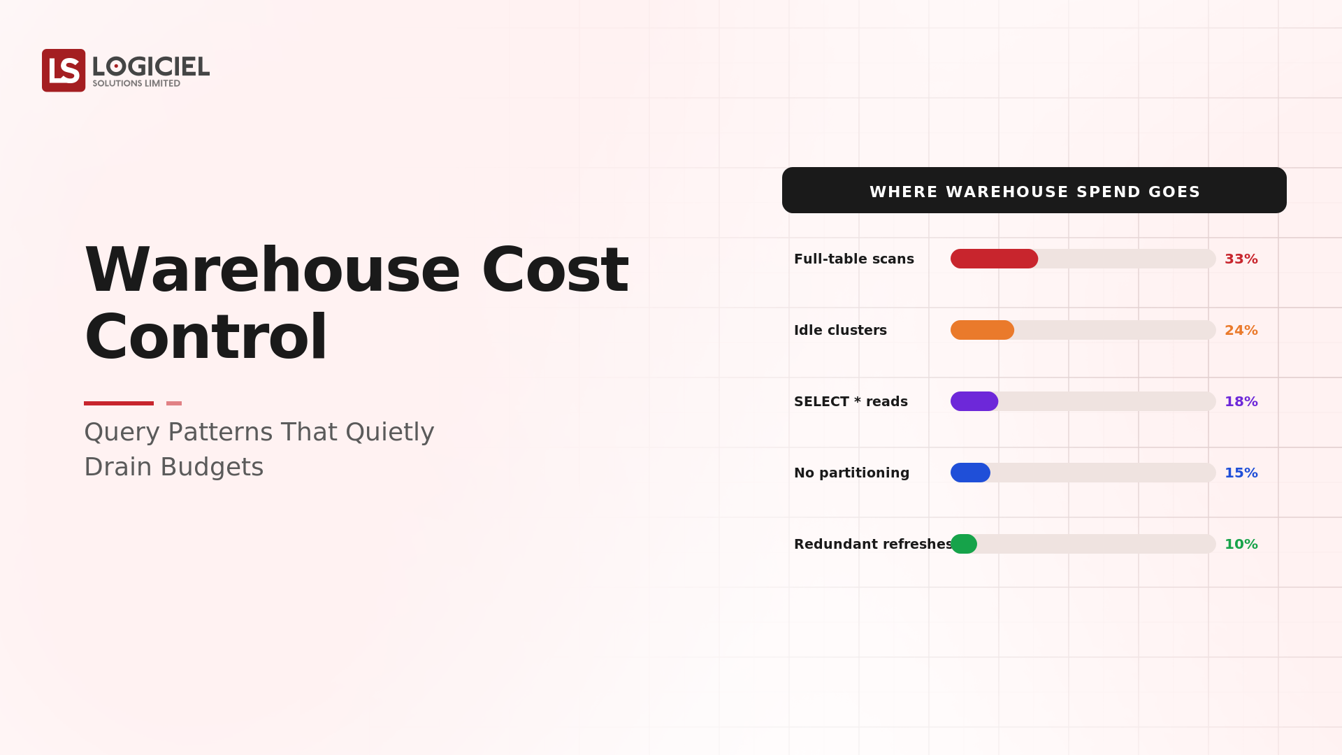 Warehouse Cost Control: Query Patterns That Quietly Drain Budgets