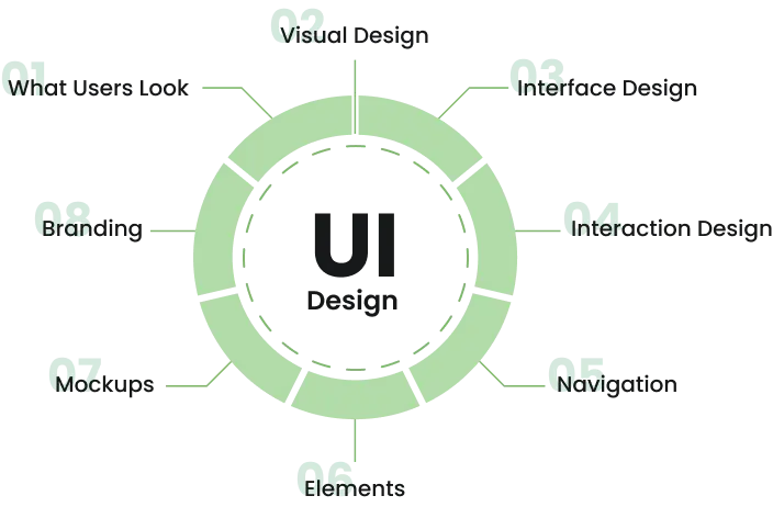 UI Design Diagram