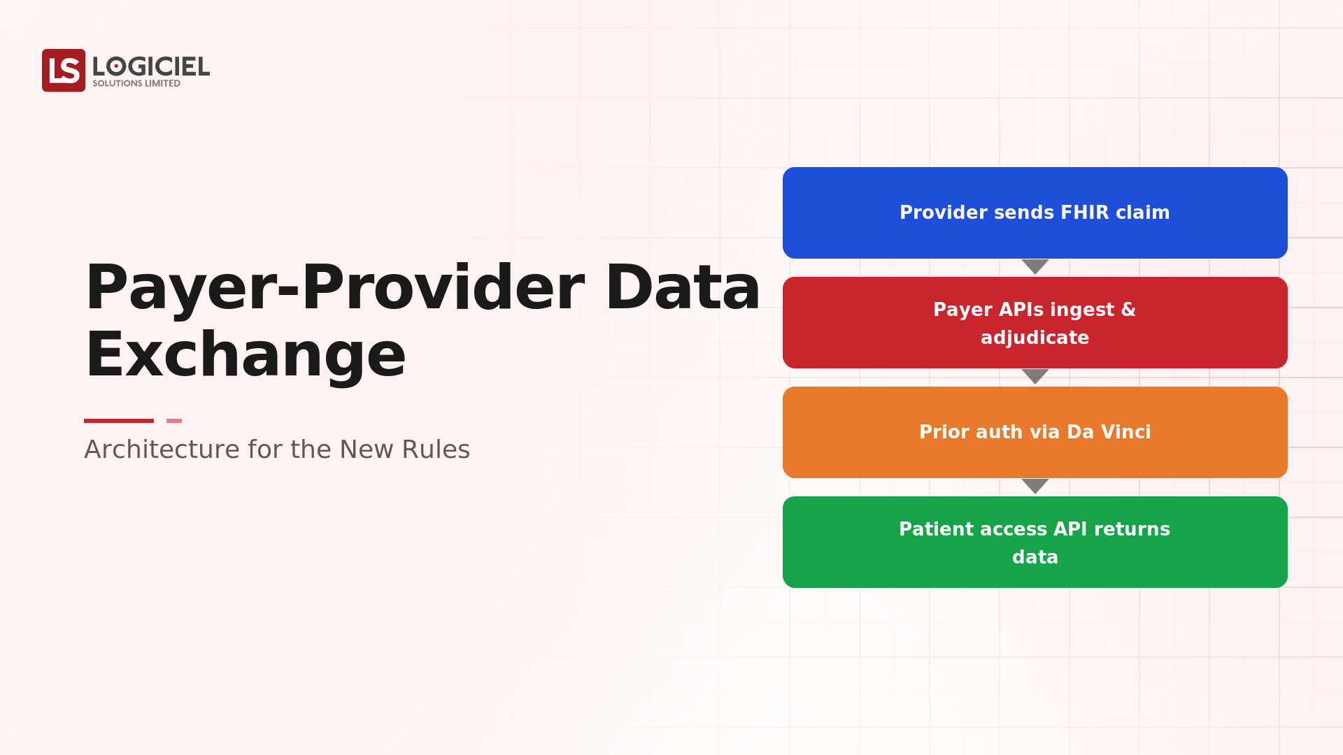 Payer-Provider Data Exchange: Architecture for the New Rules