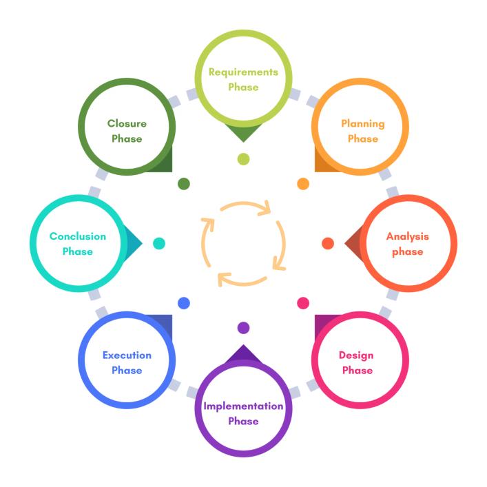 Software Testing Life Cycle (STLC)