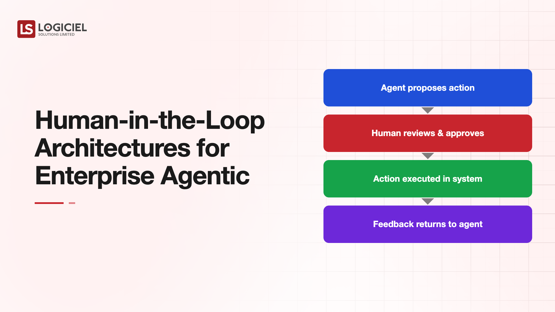 HITL Architectures Enterprise Agentic AI 2026