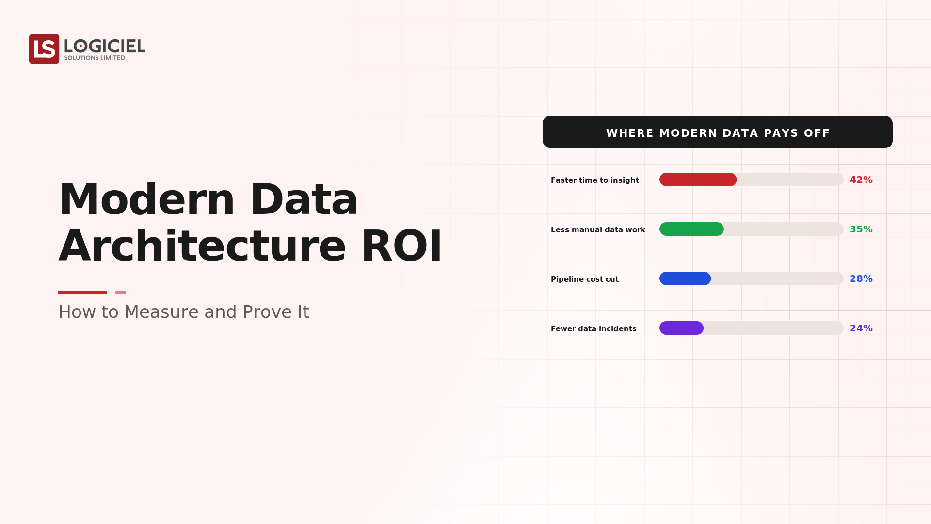 Modern Data Architecture ROI: How to Measure and Prove It