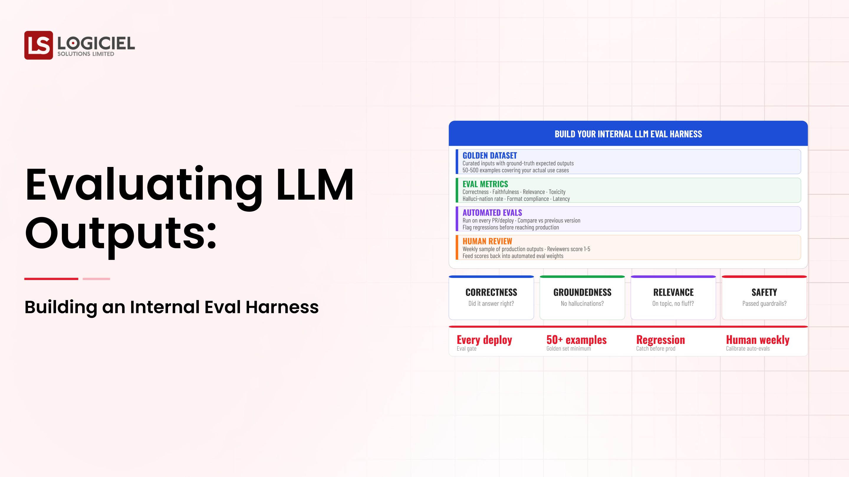 Evaluating LLM Outputs: Building an Internal Eval Harness