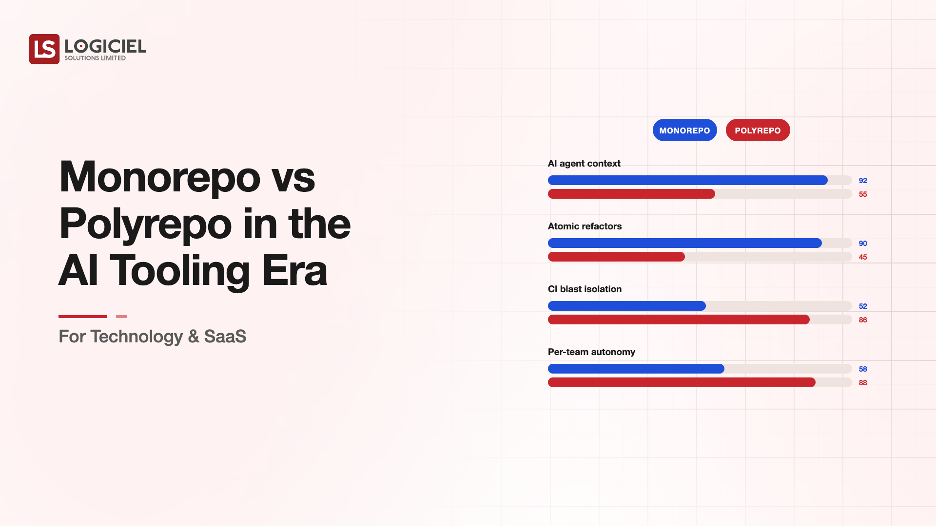 Monorepo vs Polyrepo in the AI Tooling Era for Technology & SaaS