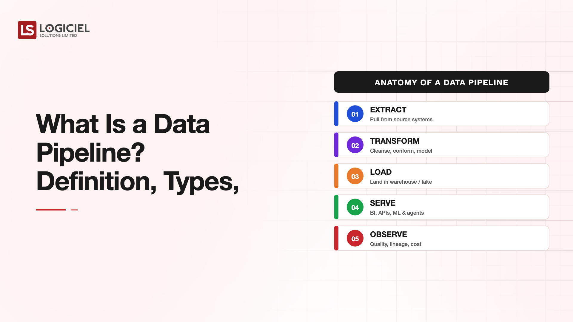 What Is a Data Pipeline Definition Types Examples 2026